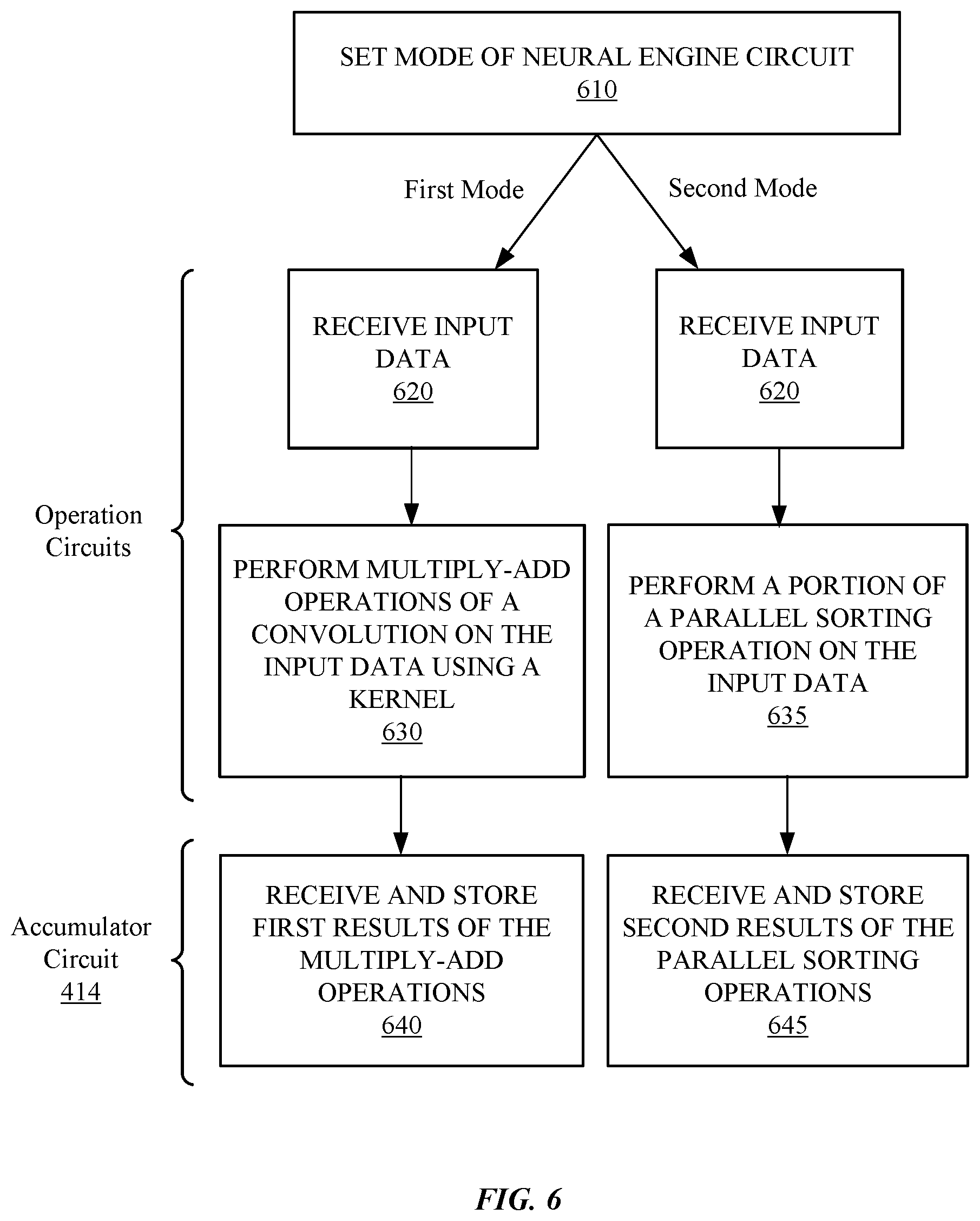 Patent US12106206 Figure 7 – Multi-operational modes of neural engine circuit