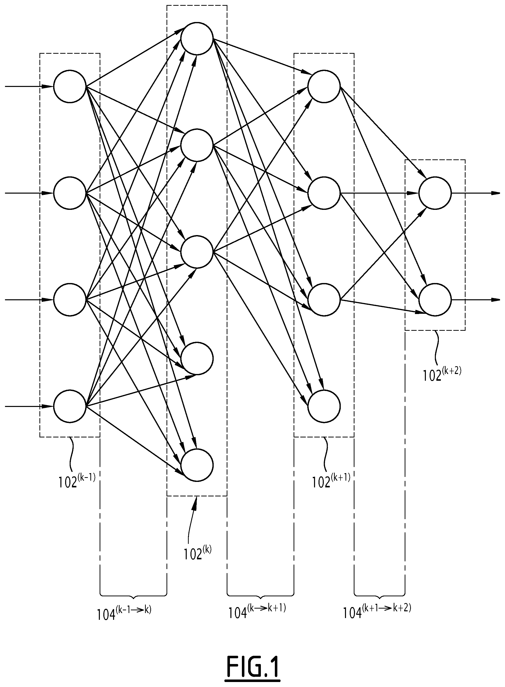 Patent US12106207 Figure 1 – Neural network comprising spintronic resonators