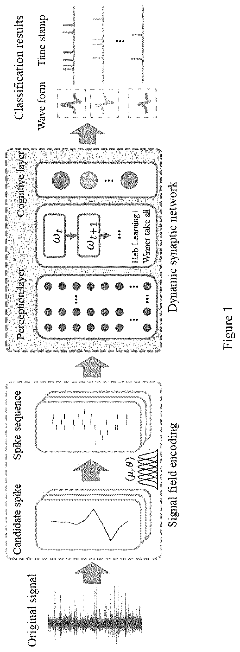 Patent US12106208 Figure 1 – Online neuron classification method based on neuromorphic computing