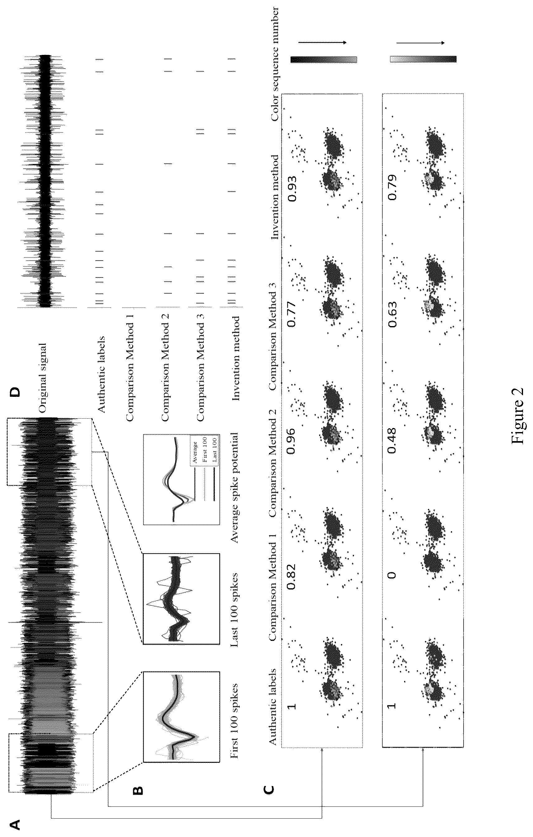 Patent US12106208 Figure 2 – Online neuron classification method based on neuromorphic computing