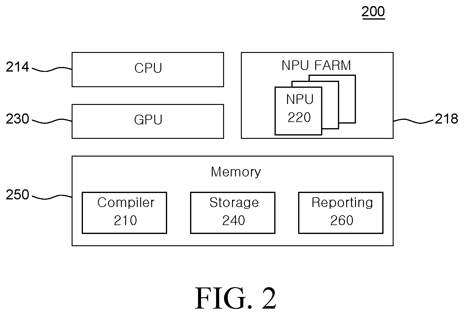 Patent US12106209 Figure 2 – Method for evaluating an artificial neural network model performance and system using the same