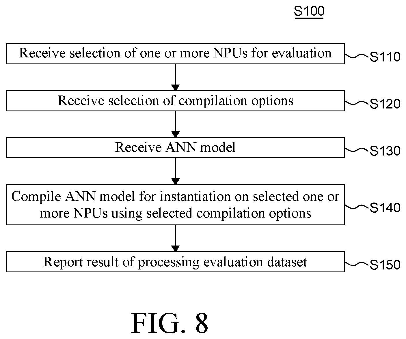 Patent US12106209 Figure 9 – Method for evaluating an artificial neural network model performance and system using the same