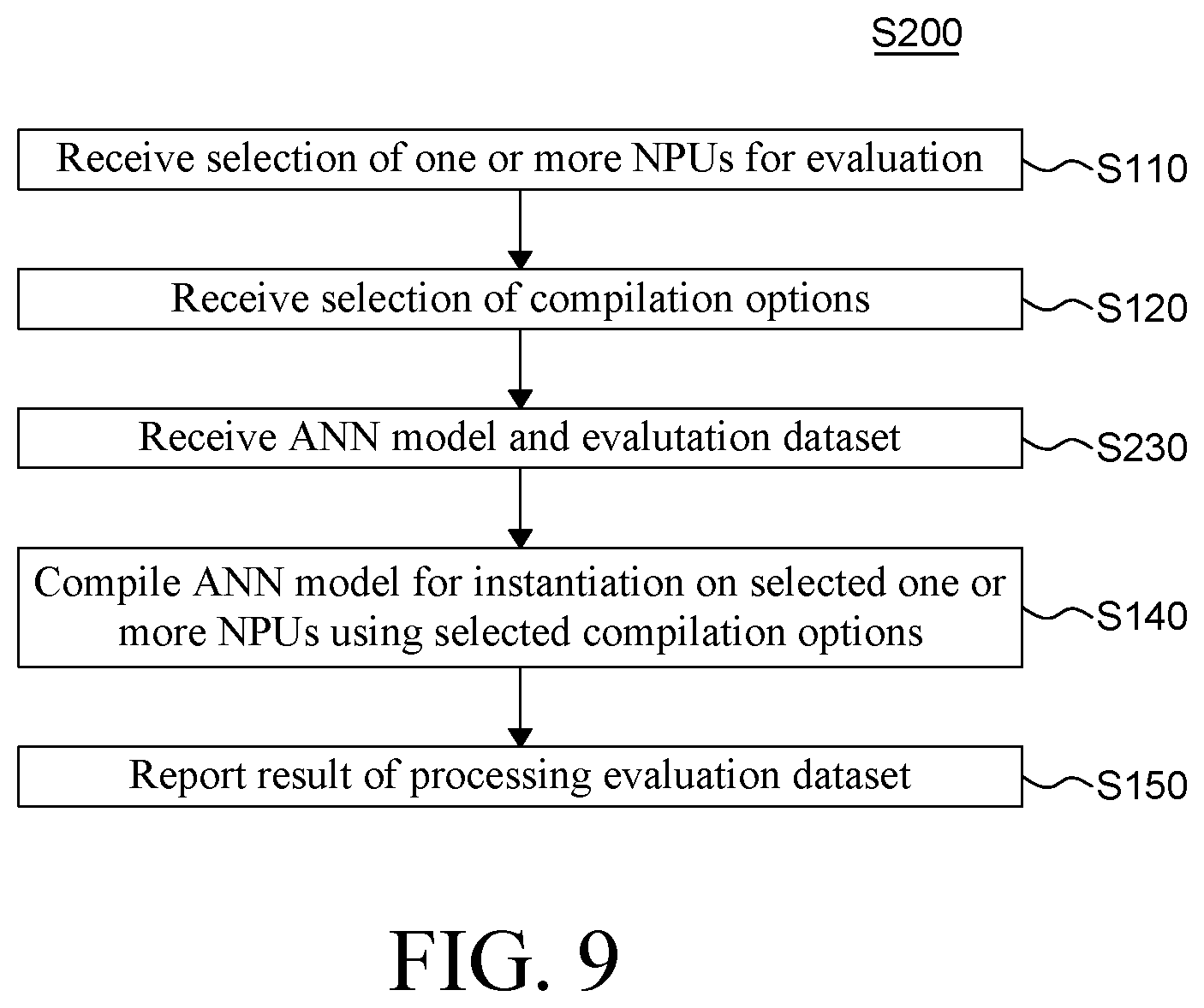 Patent US12106209 Figure 10 – Method for evaluating an artificial neural network model performance and system using the same