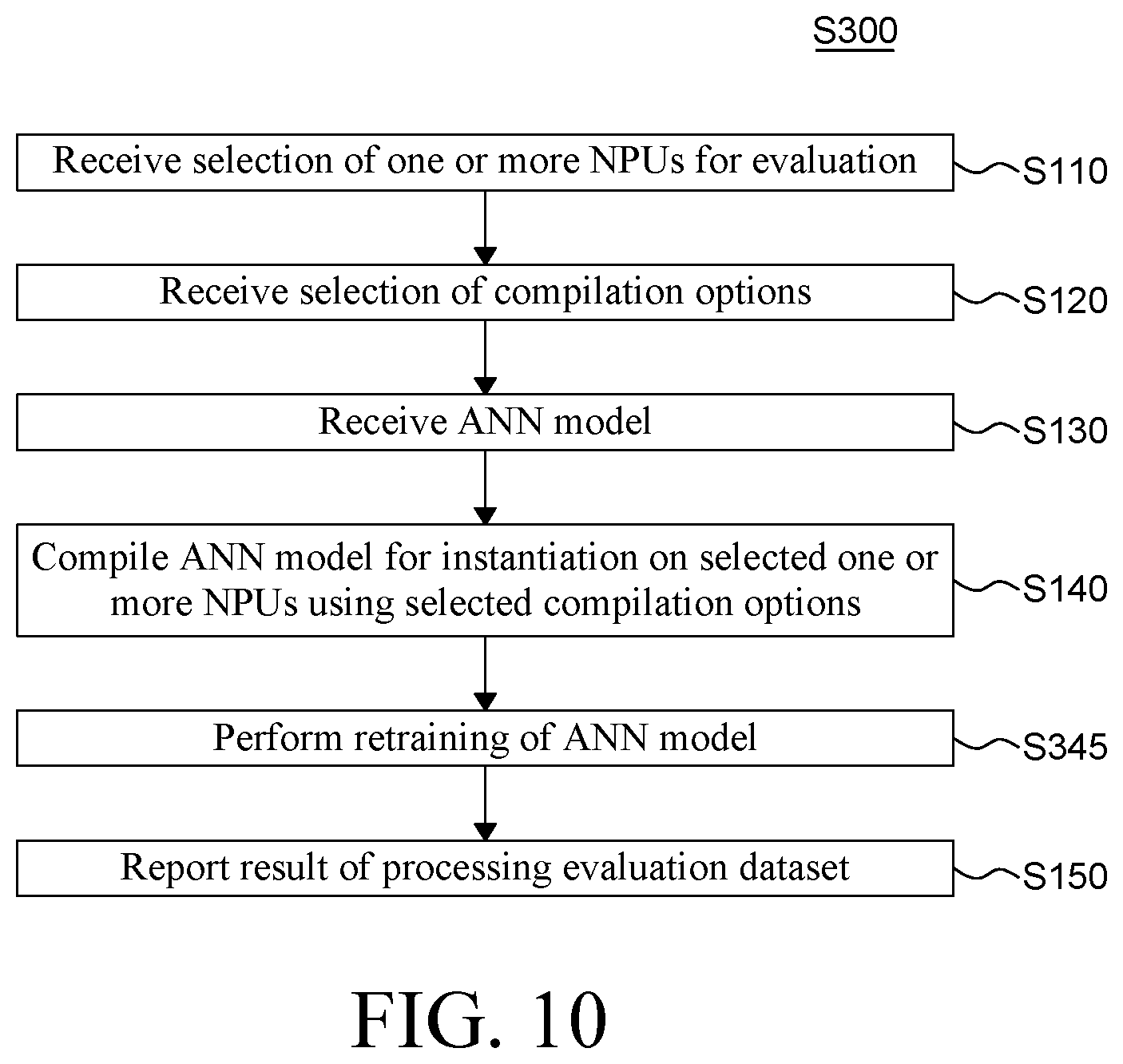 Patent US12106209 Figure 11 – Method for evaluating an artificial neural network model performance and system using the same