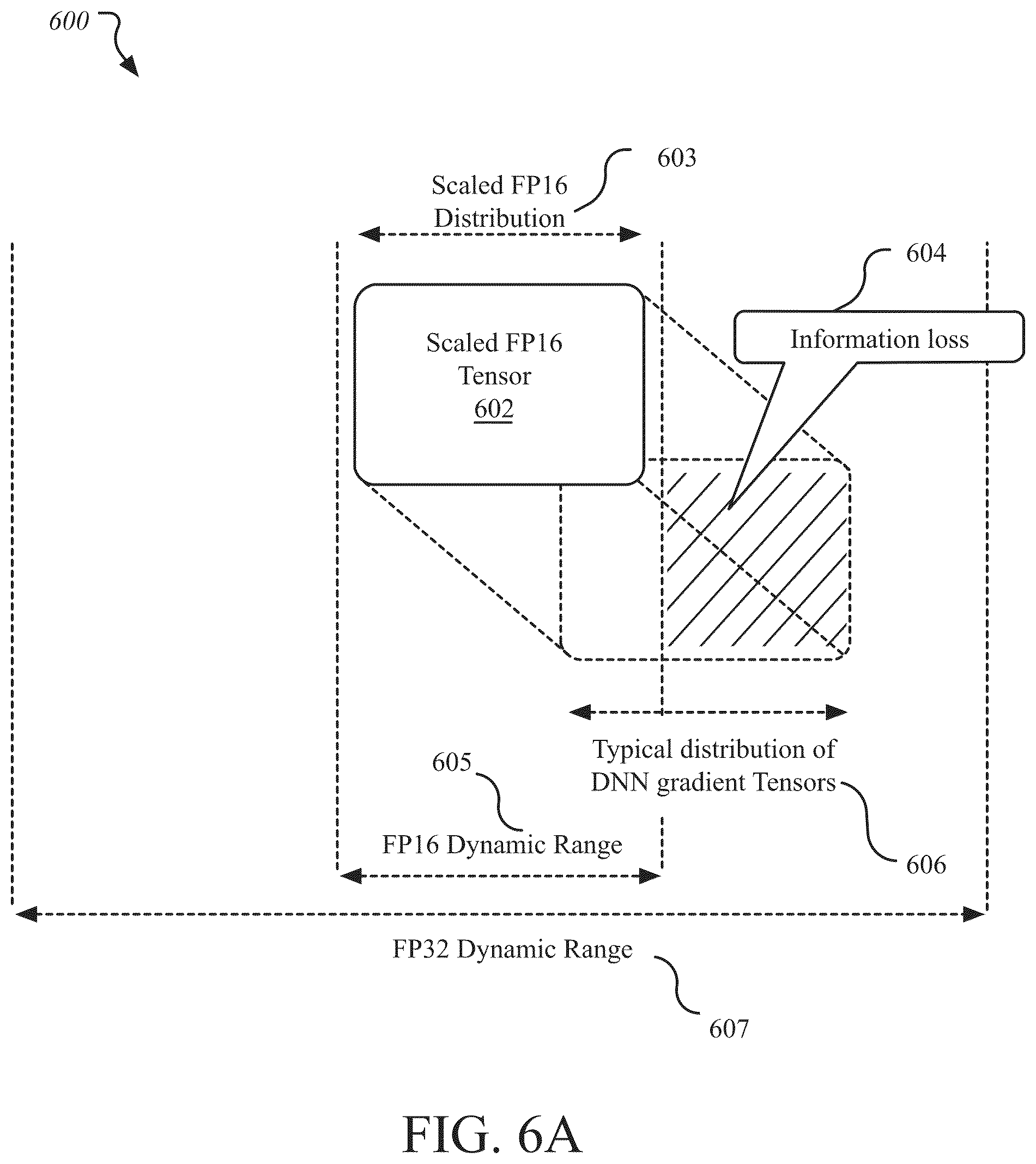 Patent US12106210 Figure 15 – Scaling half-precision floating point tensors for training deep neural networks