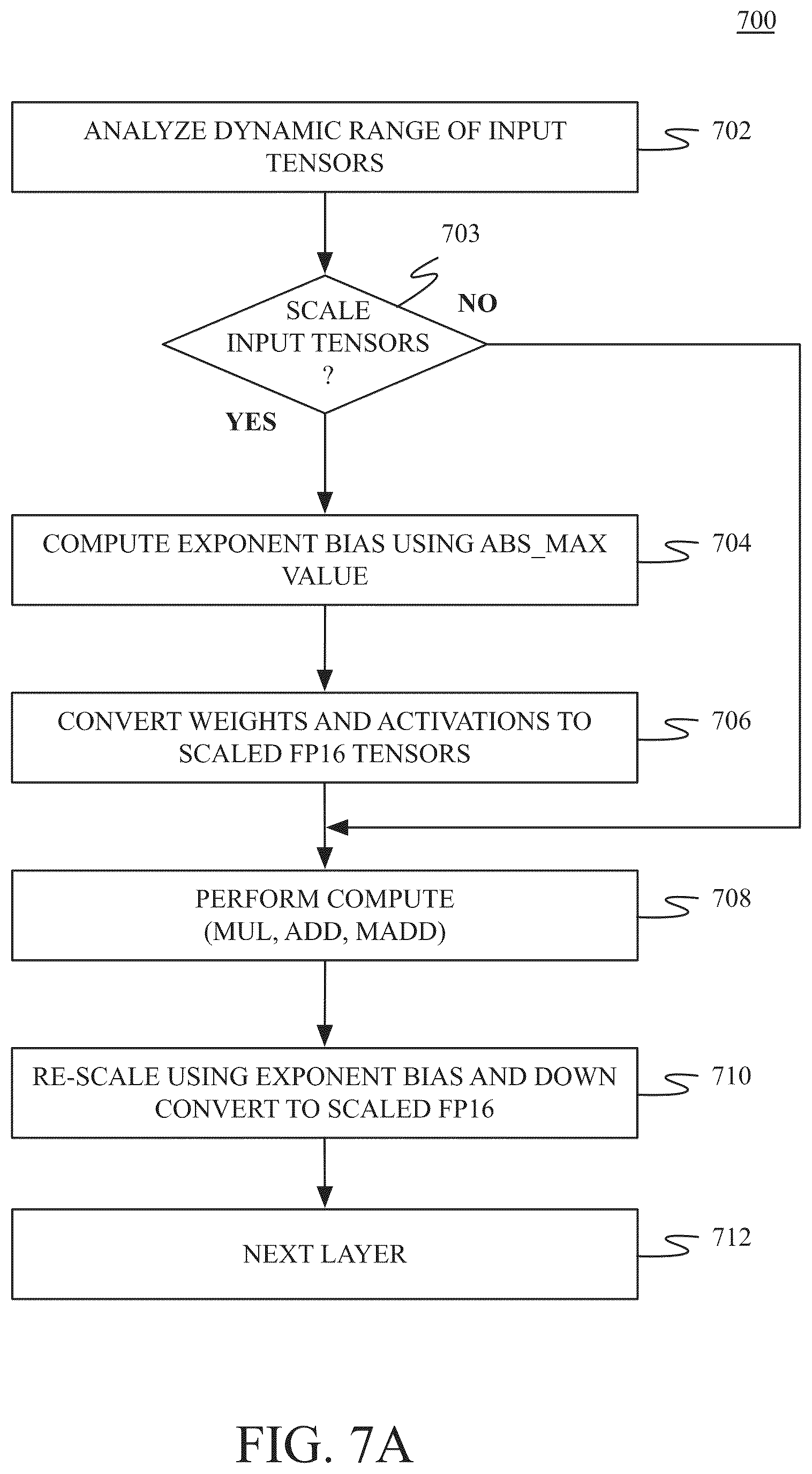 Patent US12106210 Figure 17 – Scaling half-precision floating point tensors for training deep neural networks