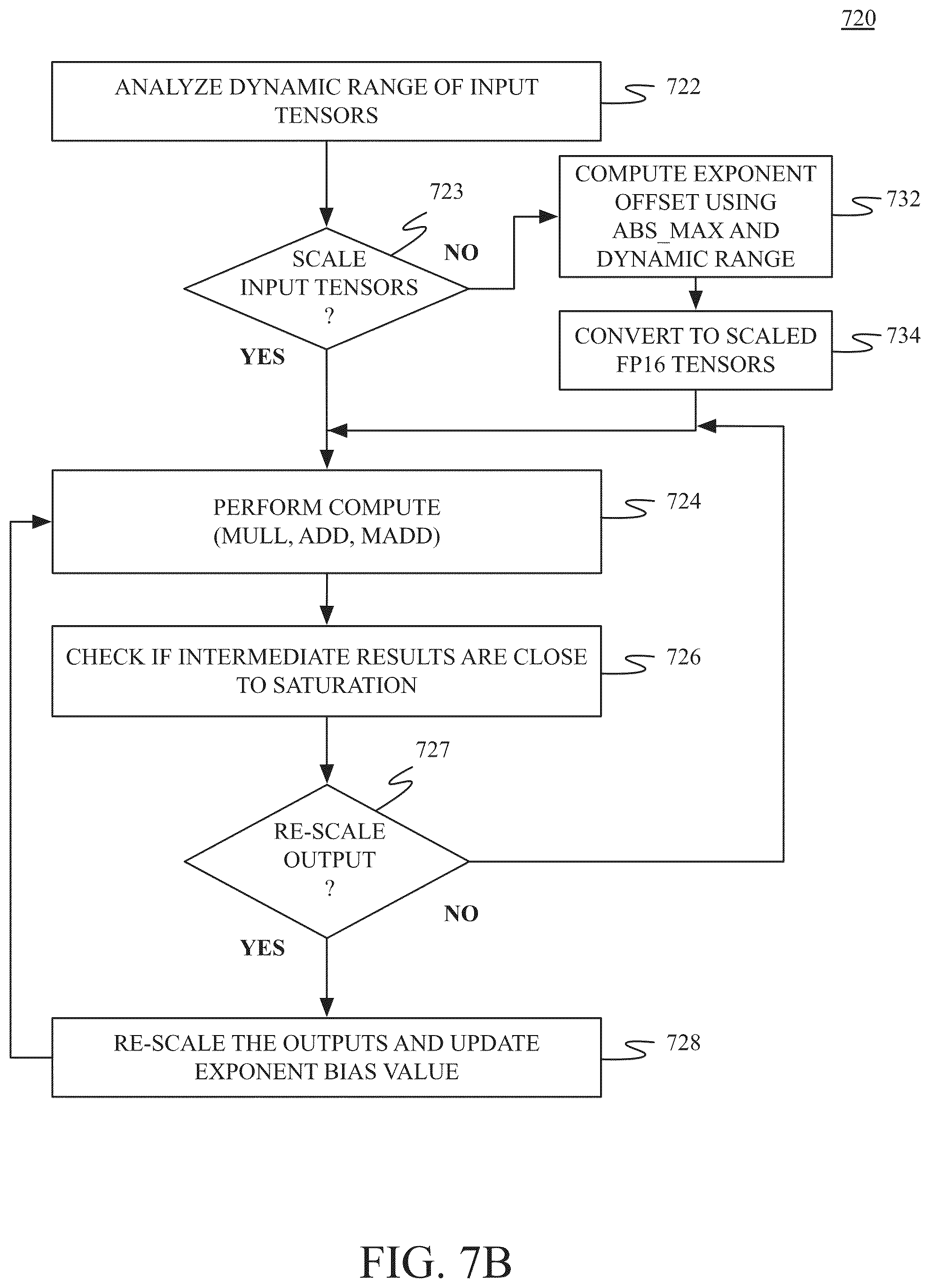 Patent US12106210 Figure 18 – Scaling half-precision floating point tensors for training deep neural networks