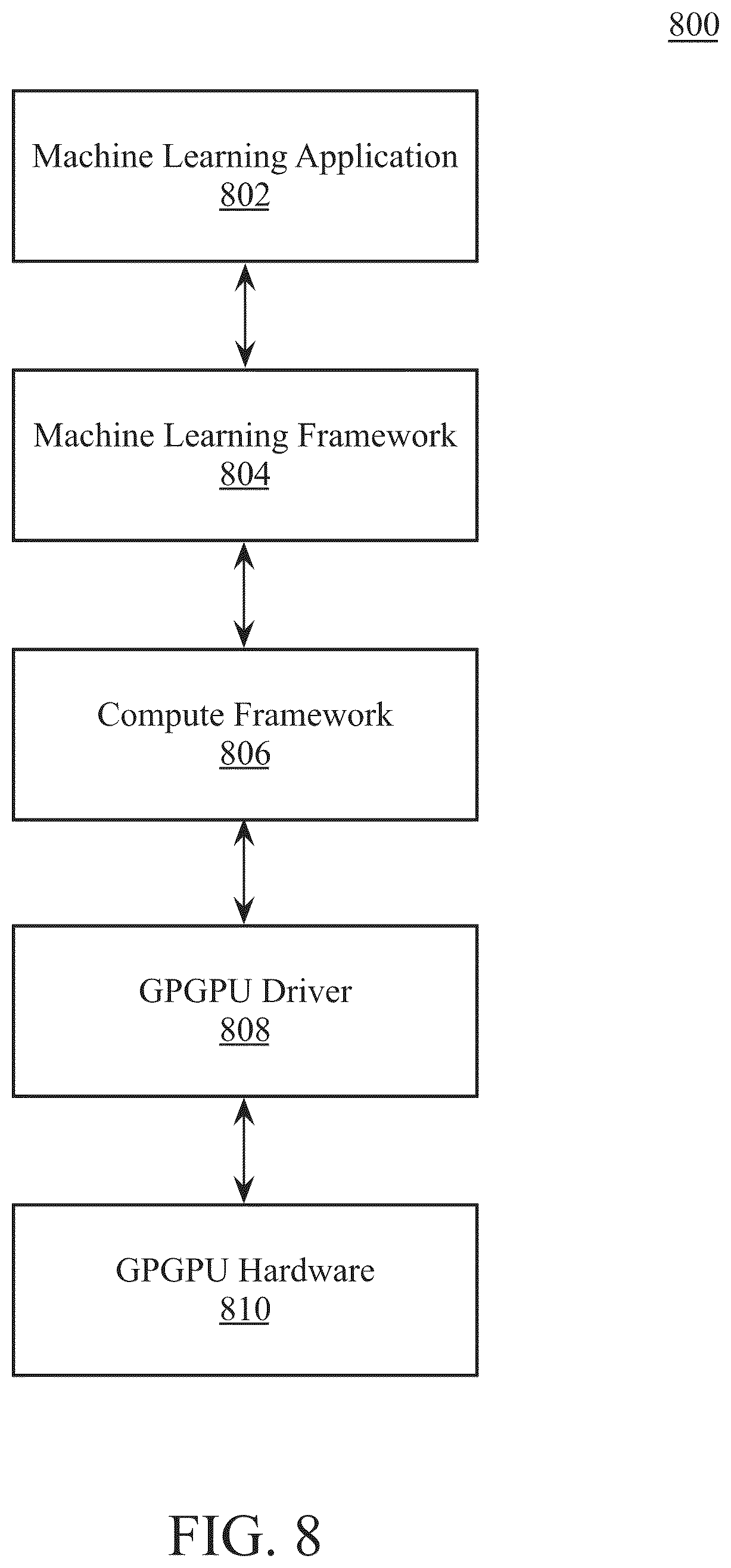 Patent US12106210 Figure 20 – Scaling half-precision floating point tensors for training deep neural networks