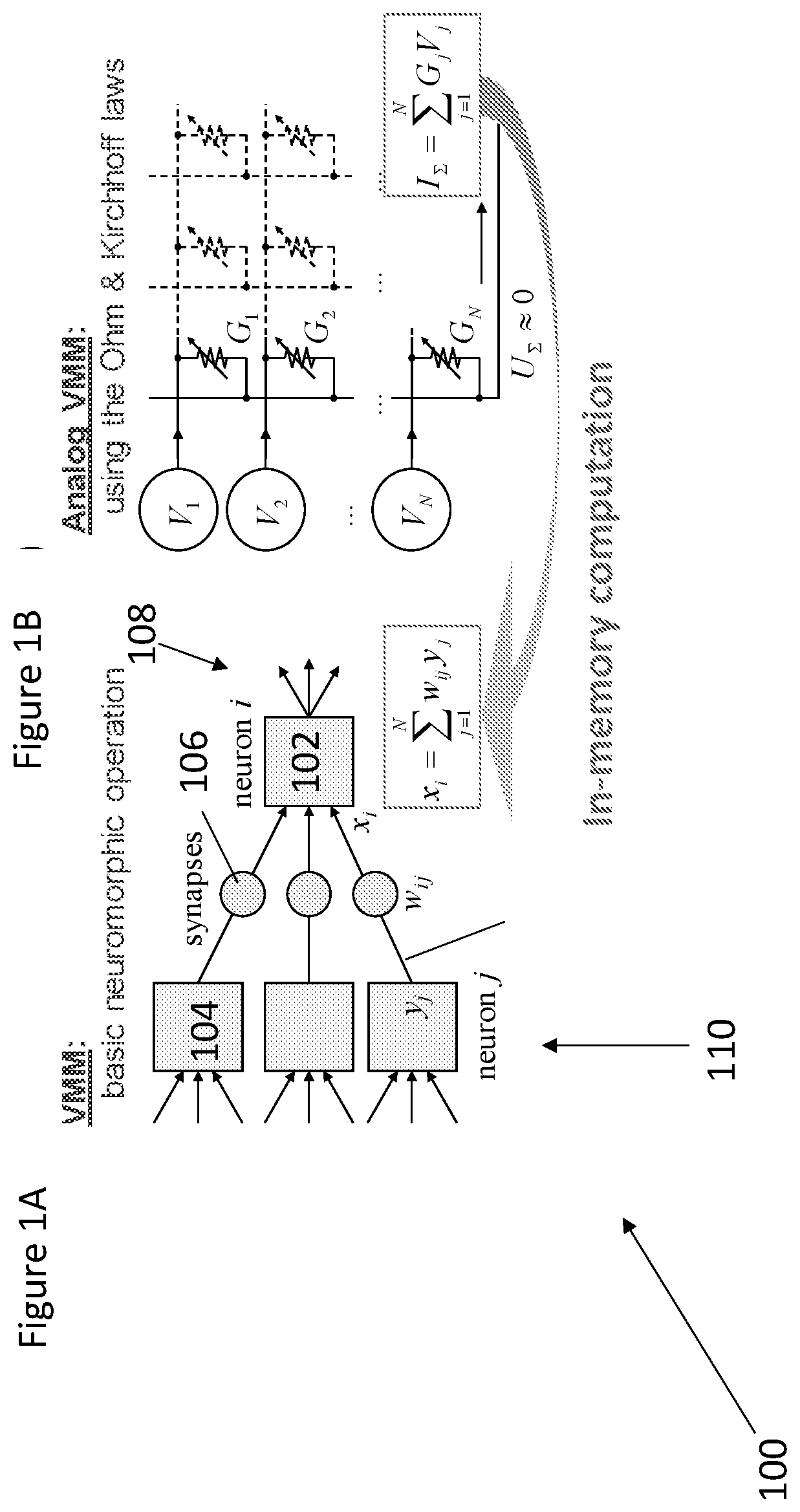 Patent US12106211 Figure 1 – Mixed signal neuromorphic computing with nonvolatile memory devices