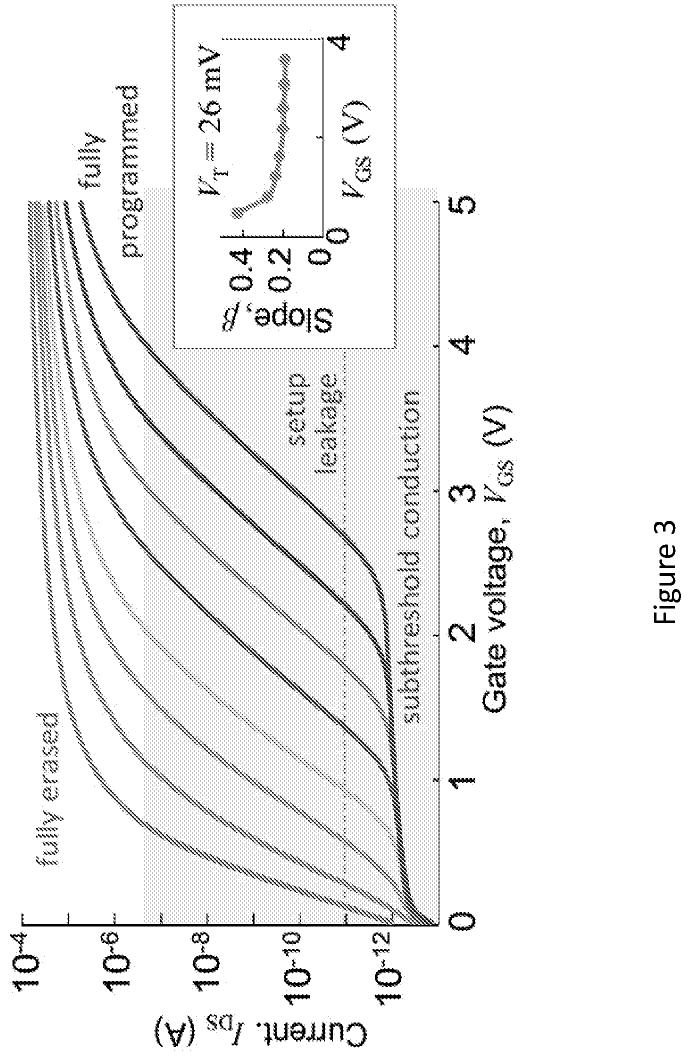 Patent US12106211 Figure 4 – Mixed signal neuromorphic computing with nonvolatile memory devices