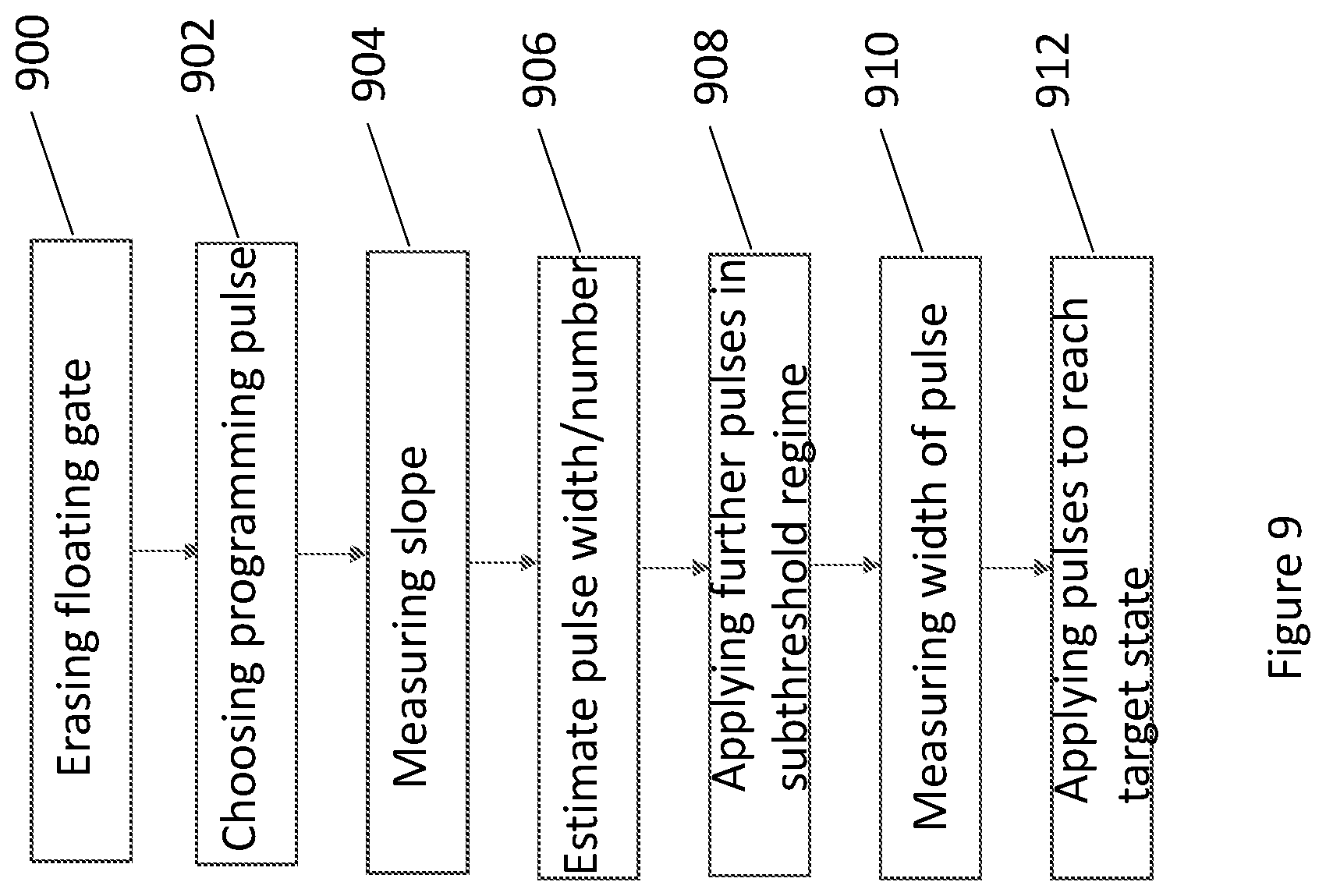 Patent US12106211 Figure 12 – Mixed signal neuromorphic computing with nonvolatile memory devices