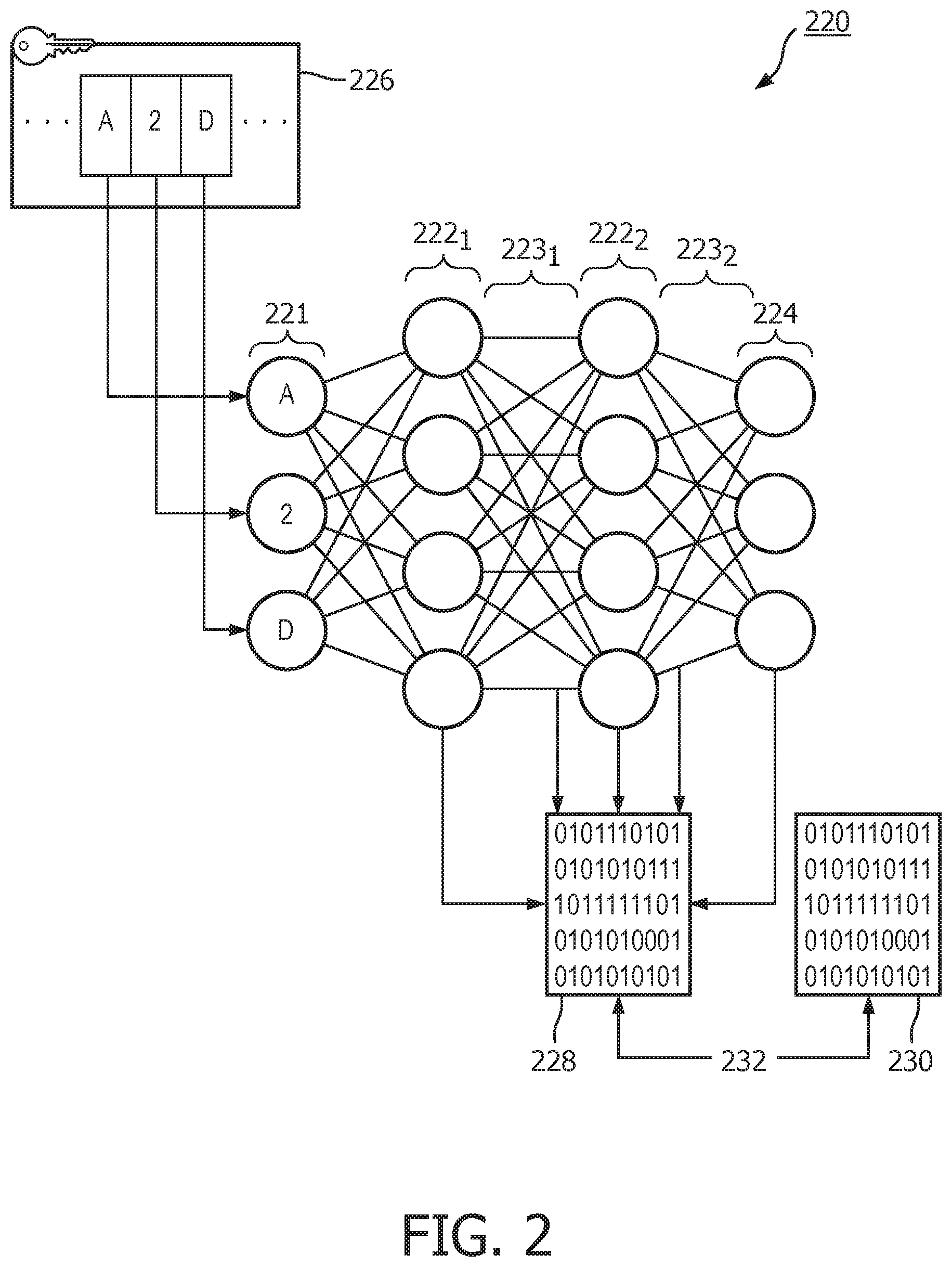 Patent US12106212 Figure 2 – Machine learning model validation and authentication