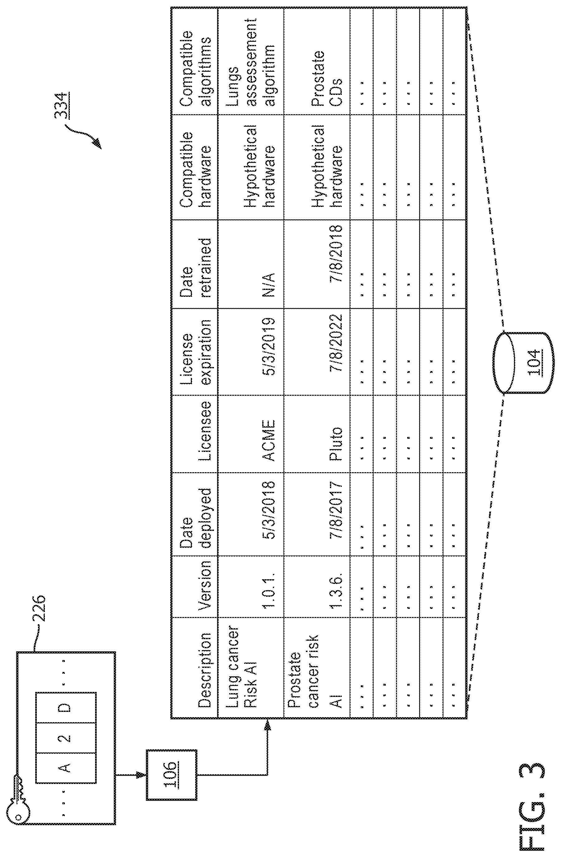 Patent US12106212 Figure 3 – Machine learning model validation and authentication
