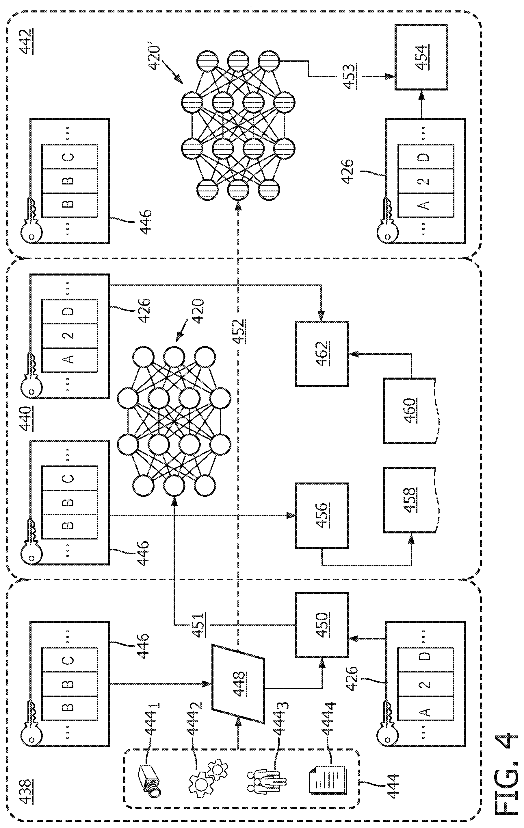 Patent US12106212 Figure 4 – Machine learning model validation and authentication