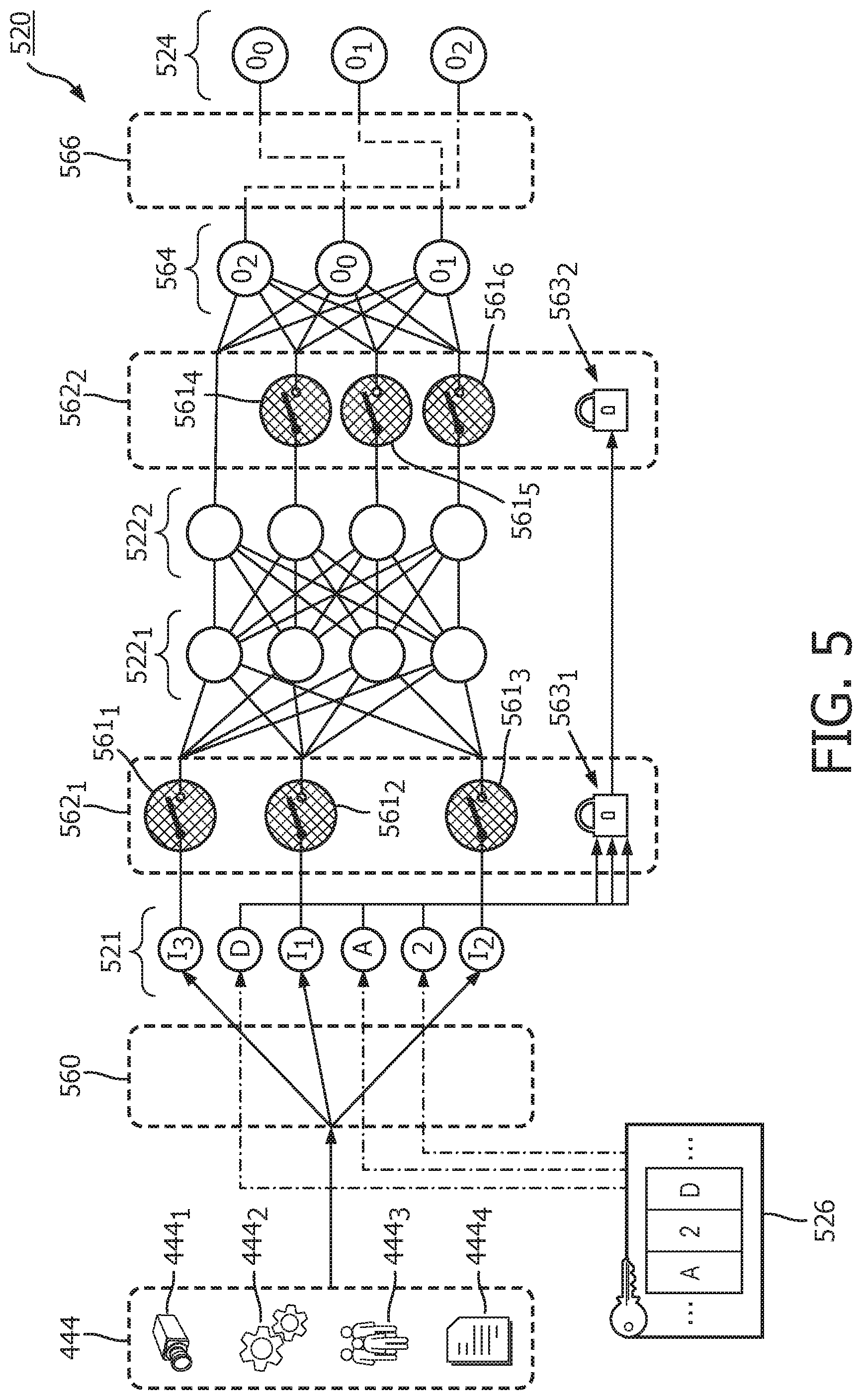 Patent US12106212 Figure 5 – Machine learning model validation and authentication