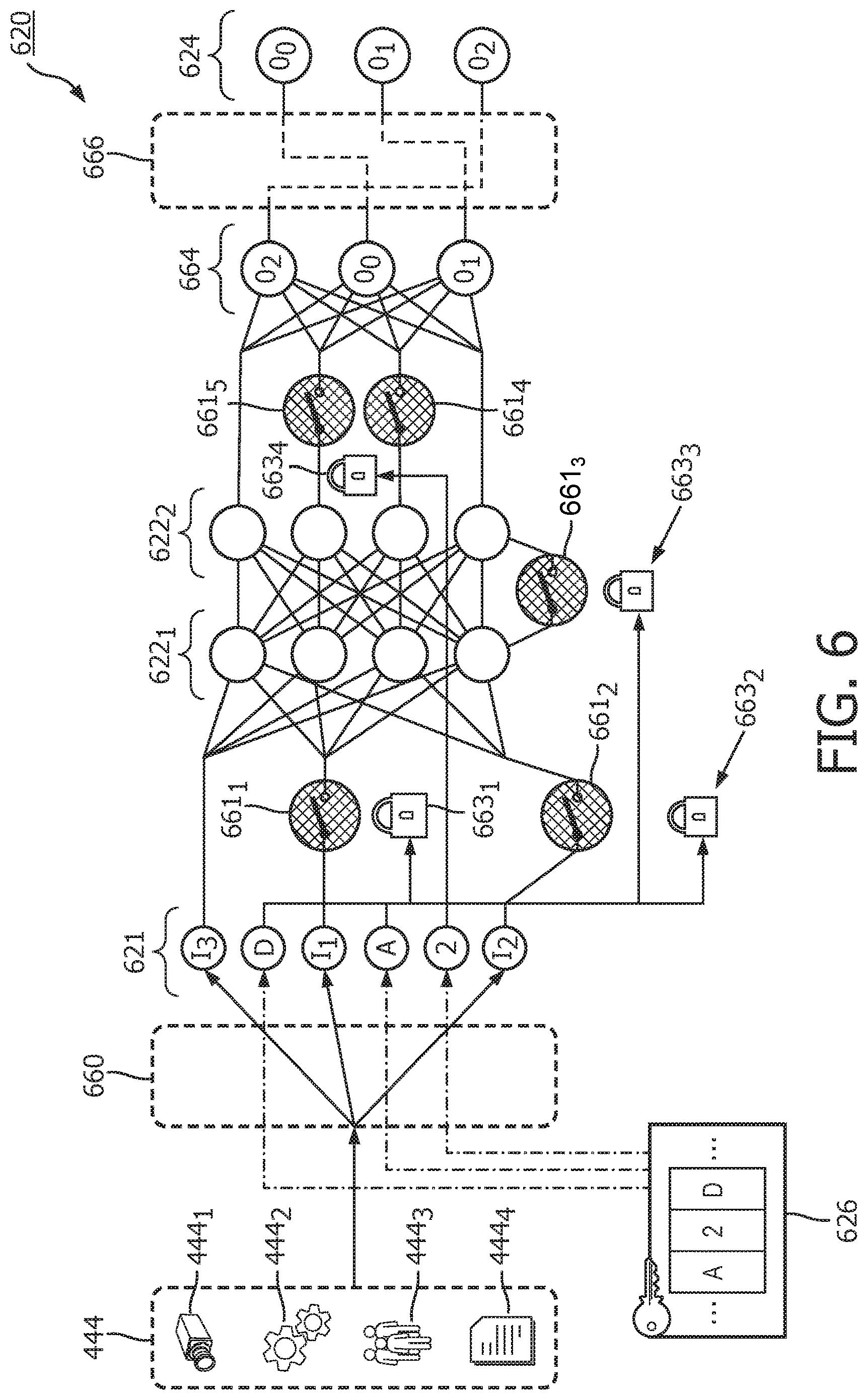 Patent US12106212 Figure 6 – Machine learning model validation and authentication