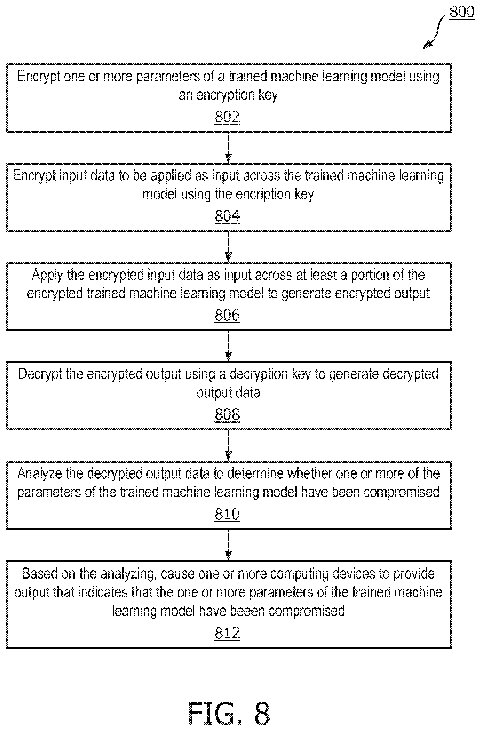 Patent US12106212 Figure 8 – Machine learning model validation and authentication
