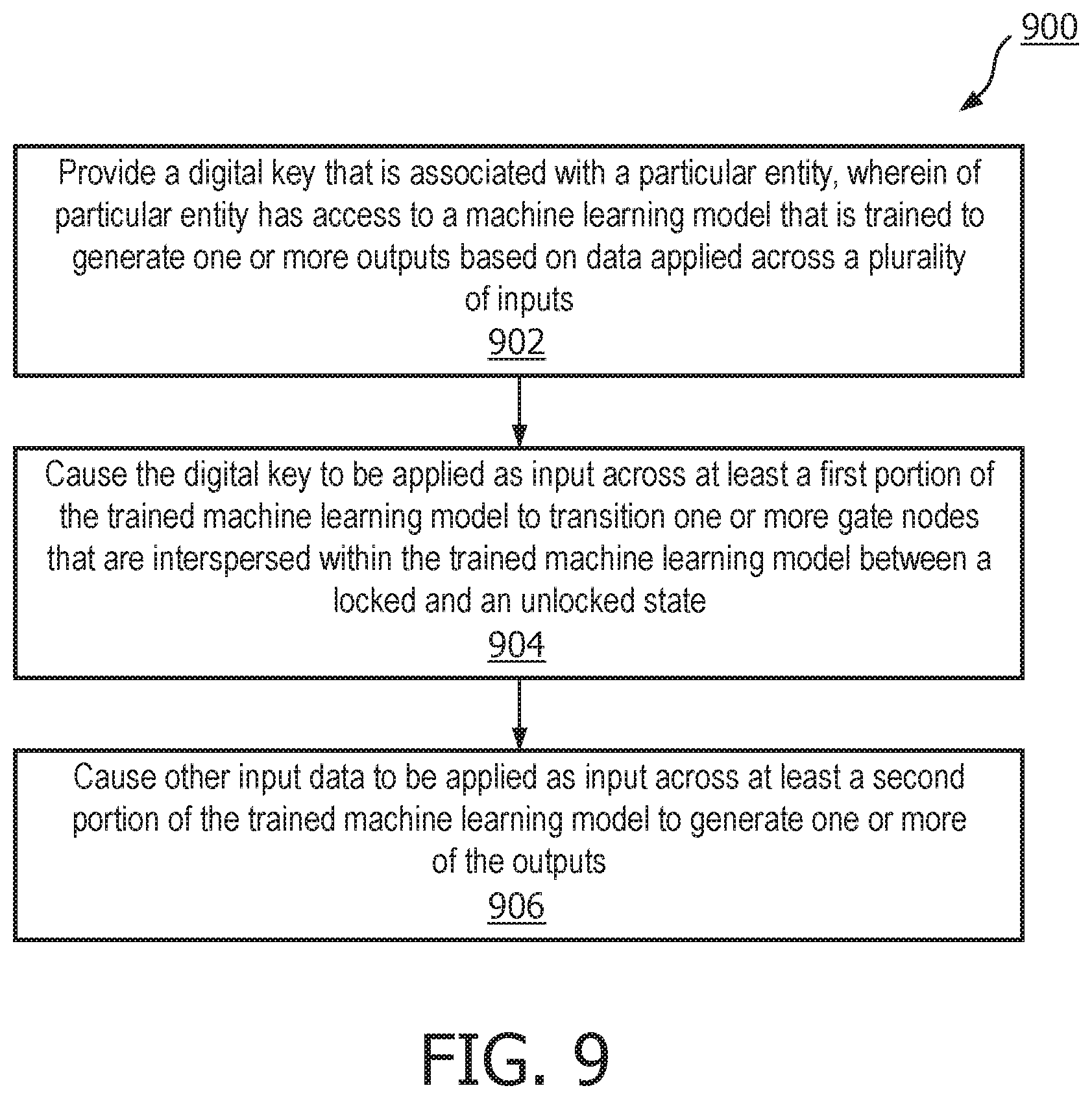 Patent US12106212 Figure 9 – Machine learning model validation and authentication