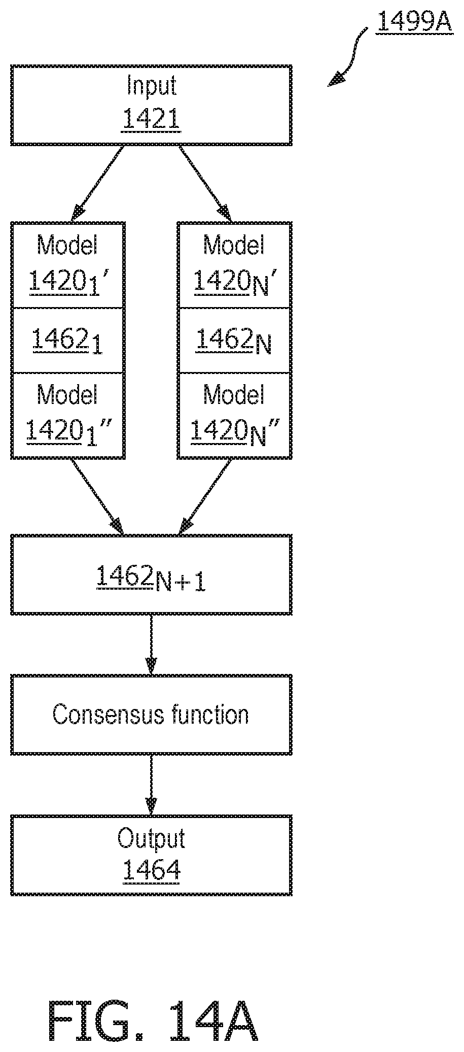 Patent US12106212 Figure 15 – Machine learning model validation and authentication