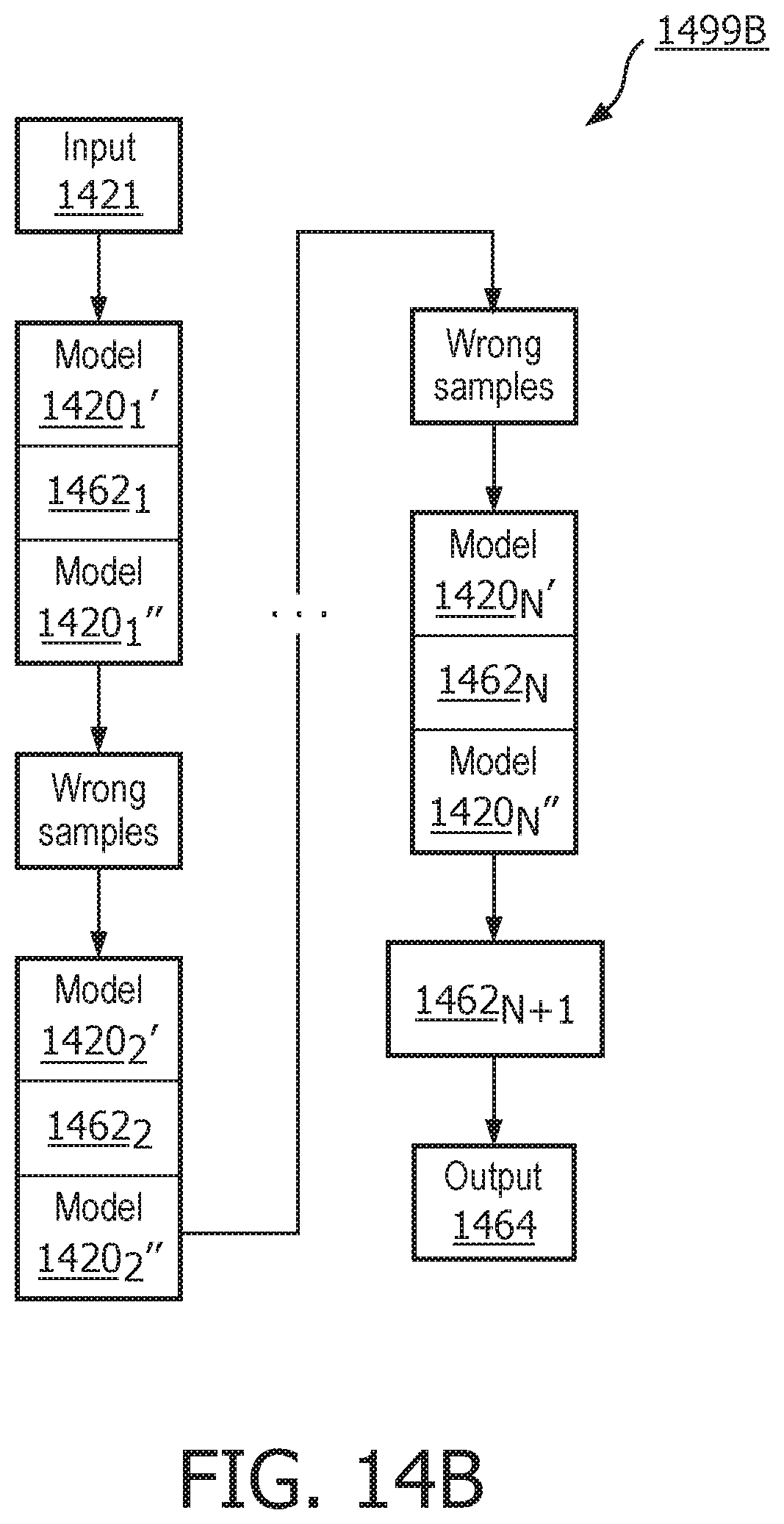 Patent US12106212 Figure 16 – Machine learning model validation and authentication