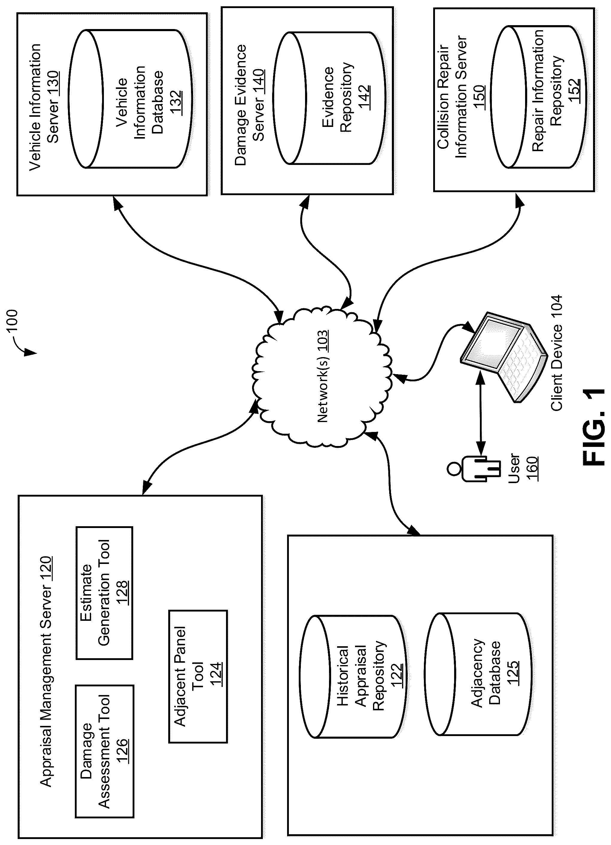 Patent US12106213 Figure 1 – Systems and methods for automatically determining adjacent panel dependencies during damage appraisal