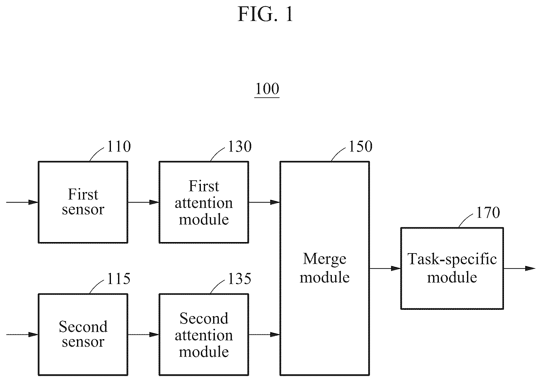Patent US12106214 Figure 1 – Sensor transformation attention network (STAN) model