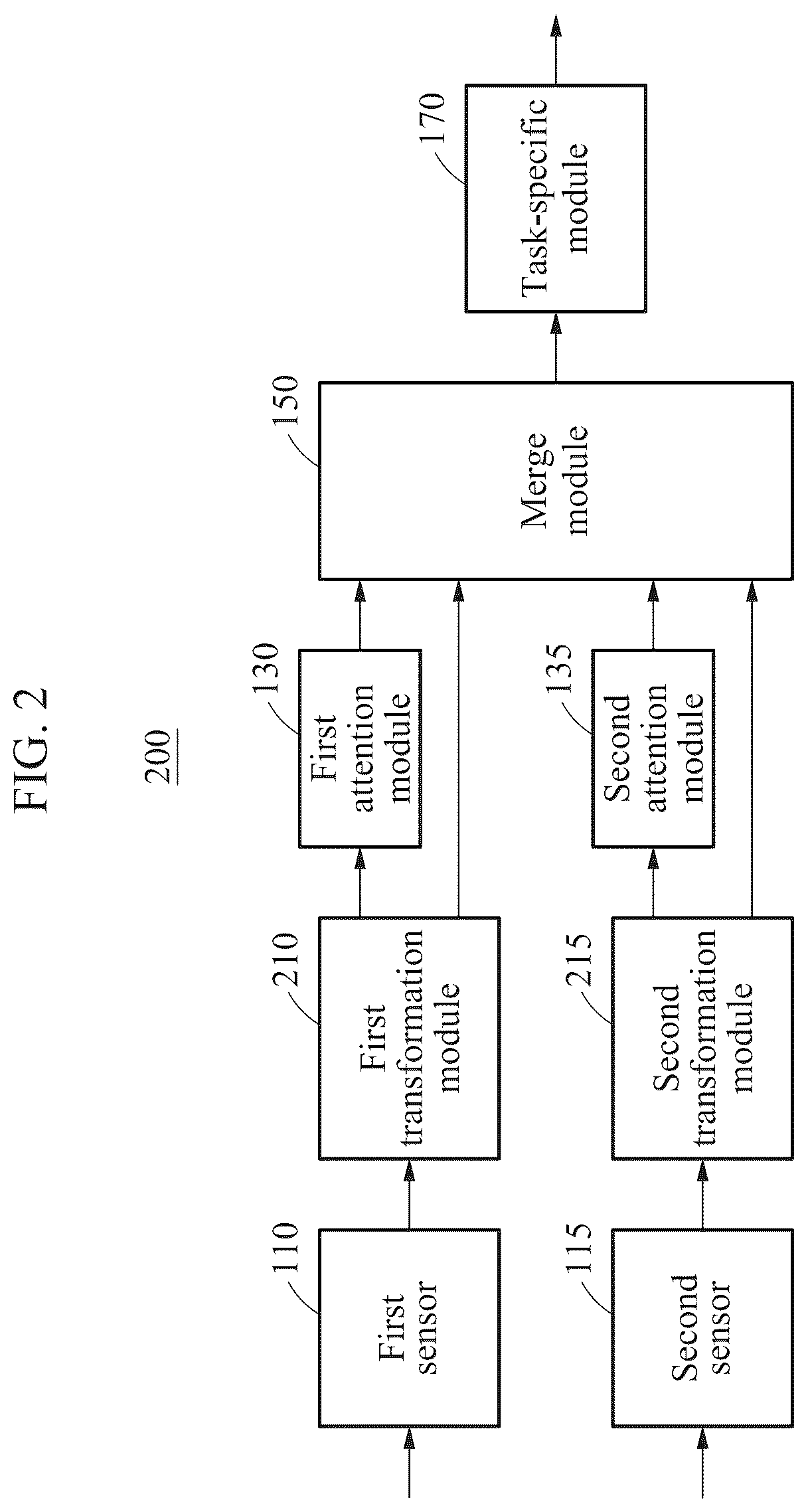 Patent US12106214 Figure 2 – Sensor transformation attention network (STAN) model