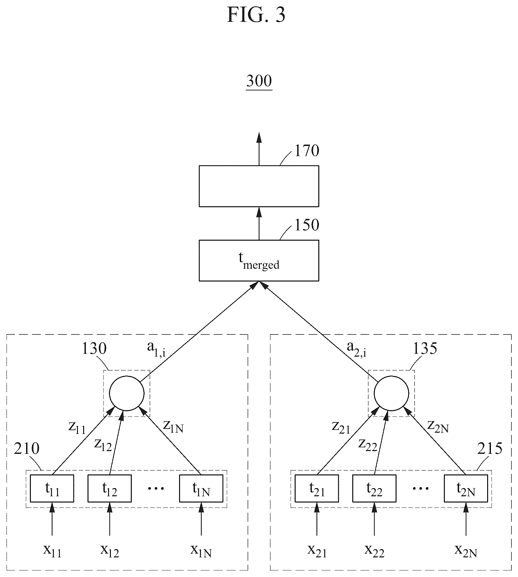 Patent US12106214 Figure 3 – Sensor transformation attention network (STAN) model