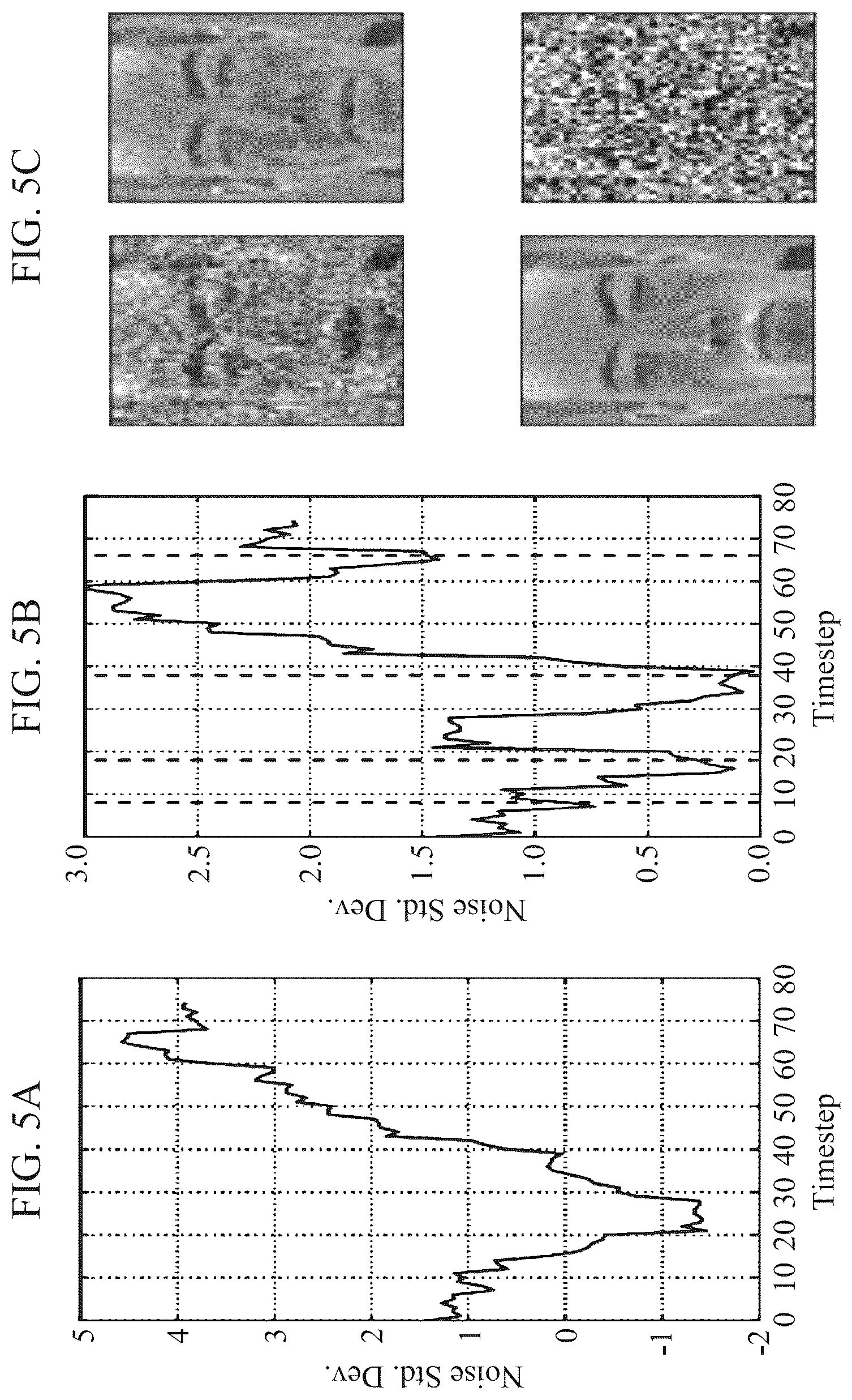 Patent US12106214 Figure 7 – Sensor transformation attention network (STAN) model