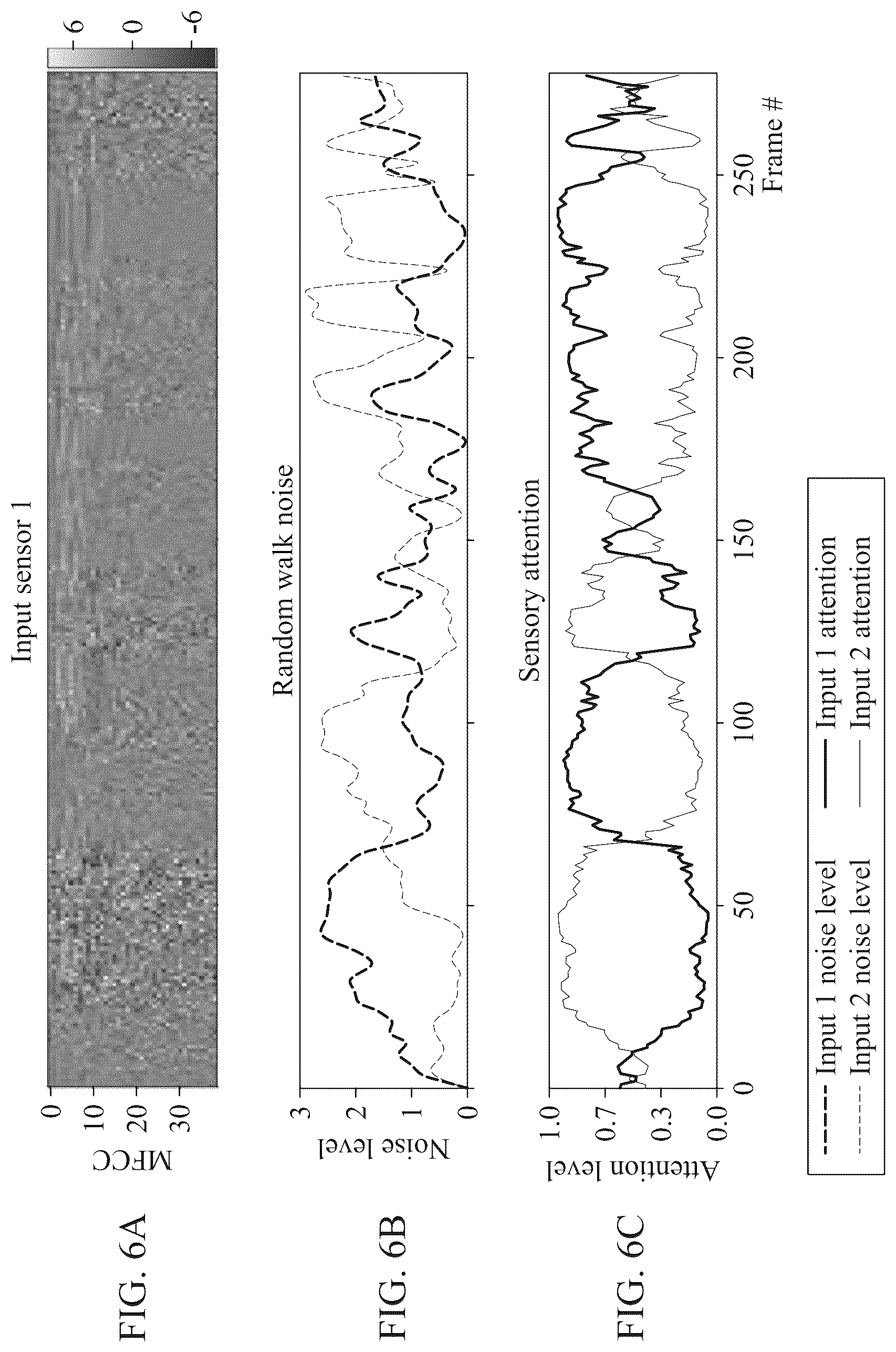 Patent US12106214 Figure 8 – Sensor transformation attention network (STAN) model