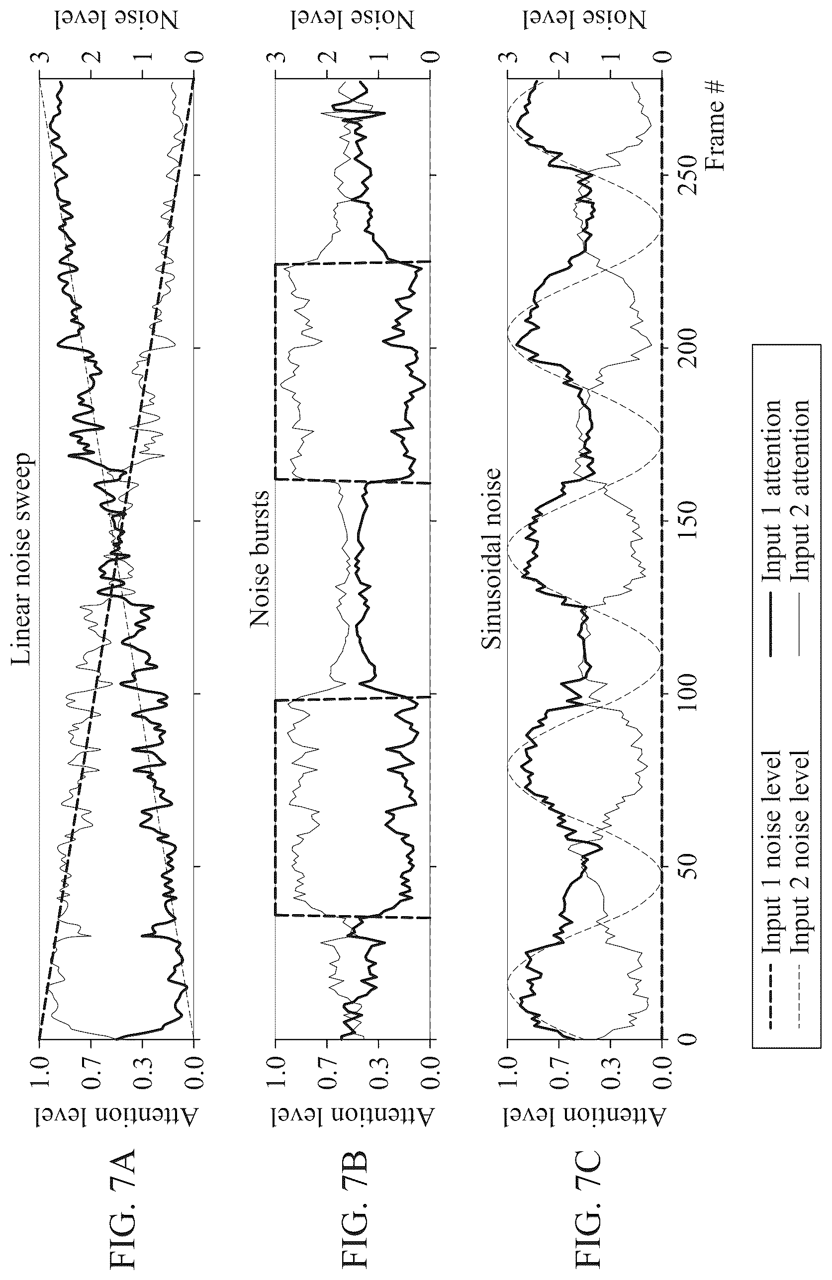 Patent US12106214 Figure 9 – Sensor transformation attention network (STAN) model