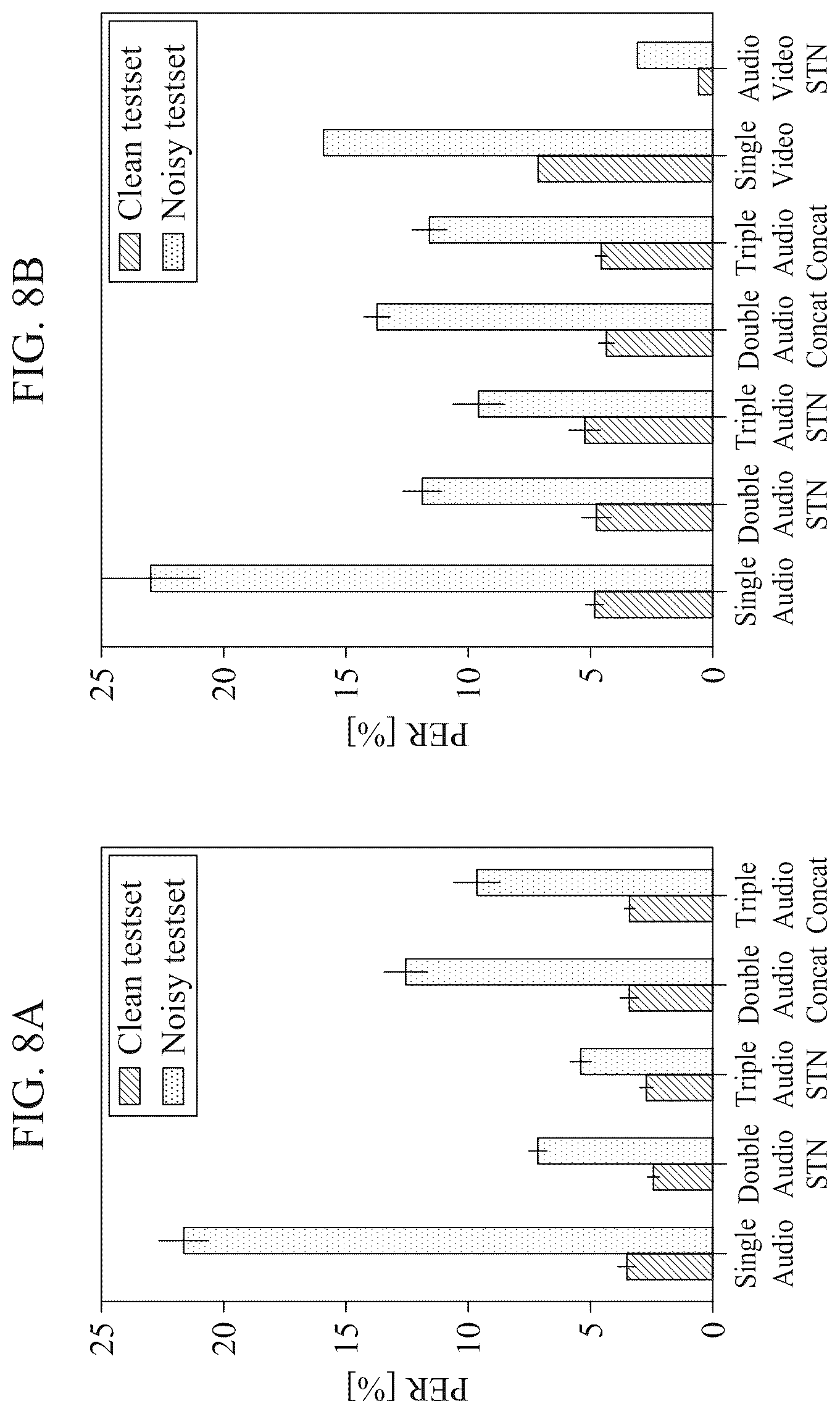Patent US12106214 Figure 10 – Sensor transformation attention network (STAN) model