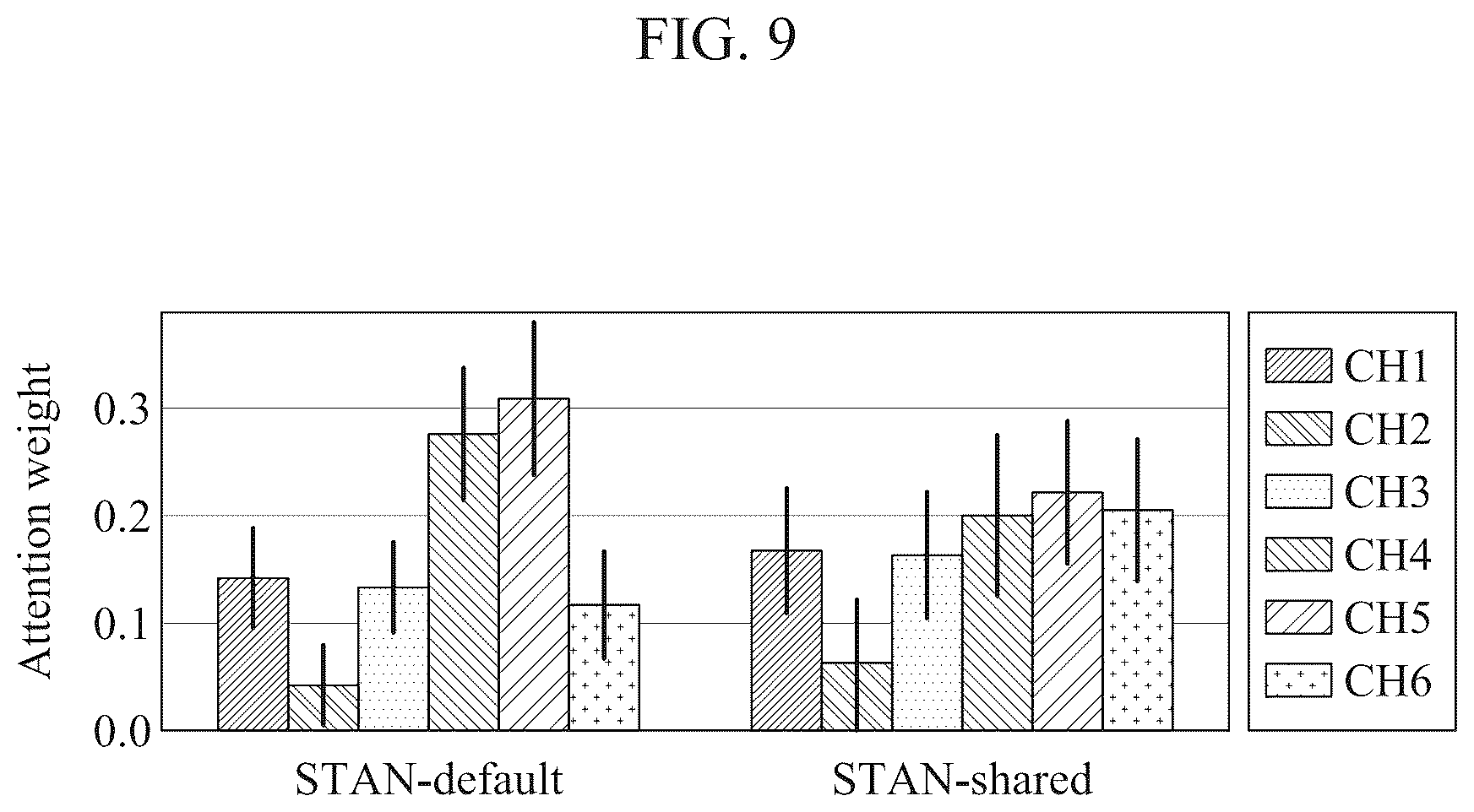 Patent US12106214 Figure 11 – Sensor transformation attention network (STAN) model