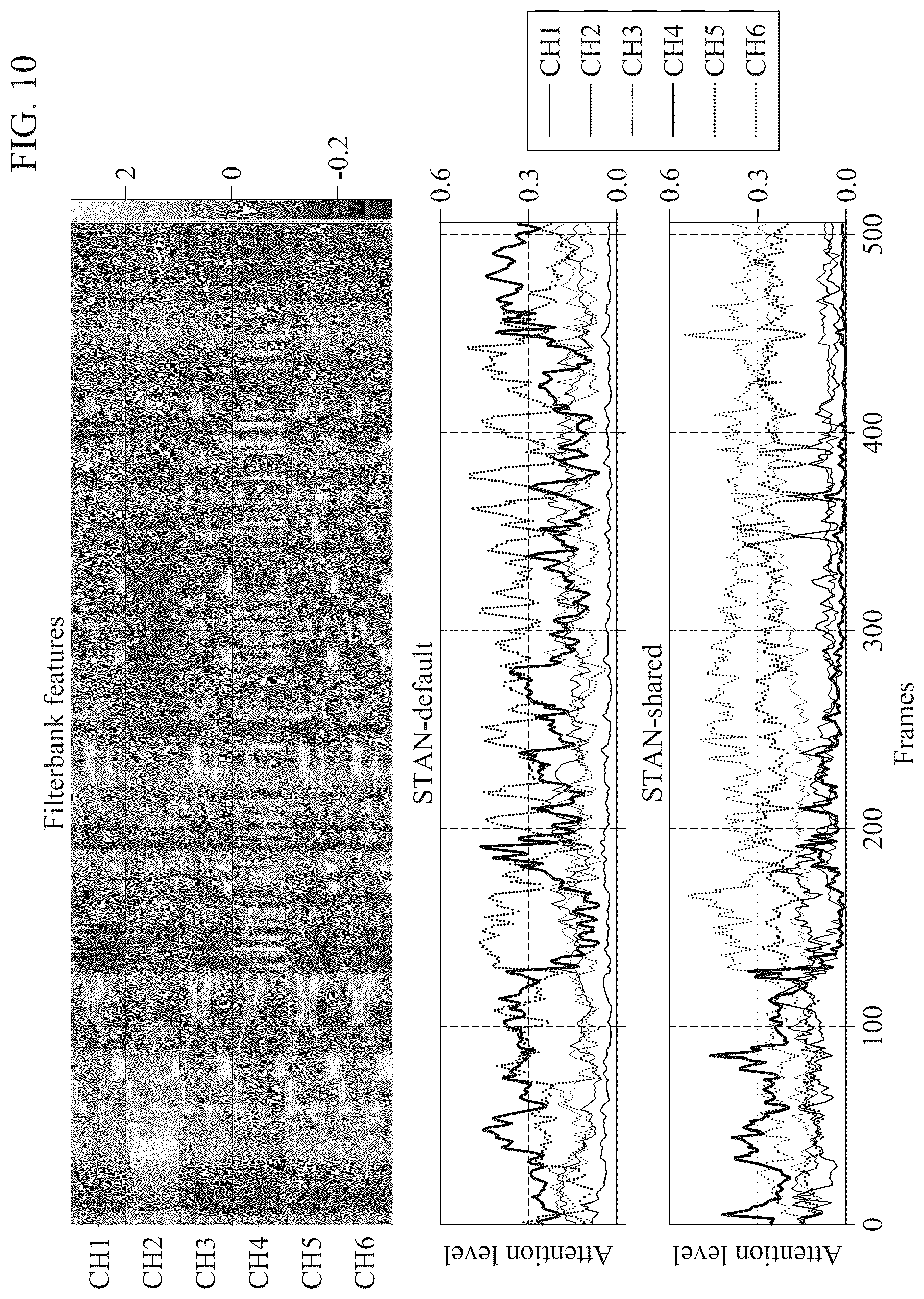 Patent US12106214 Figure 12 – Sensor transformation attention network (STAN) model