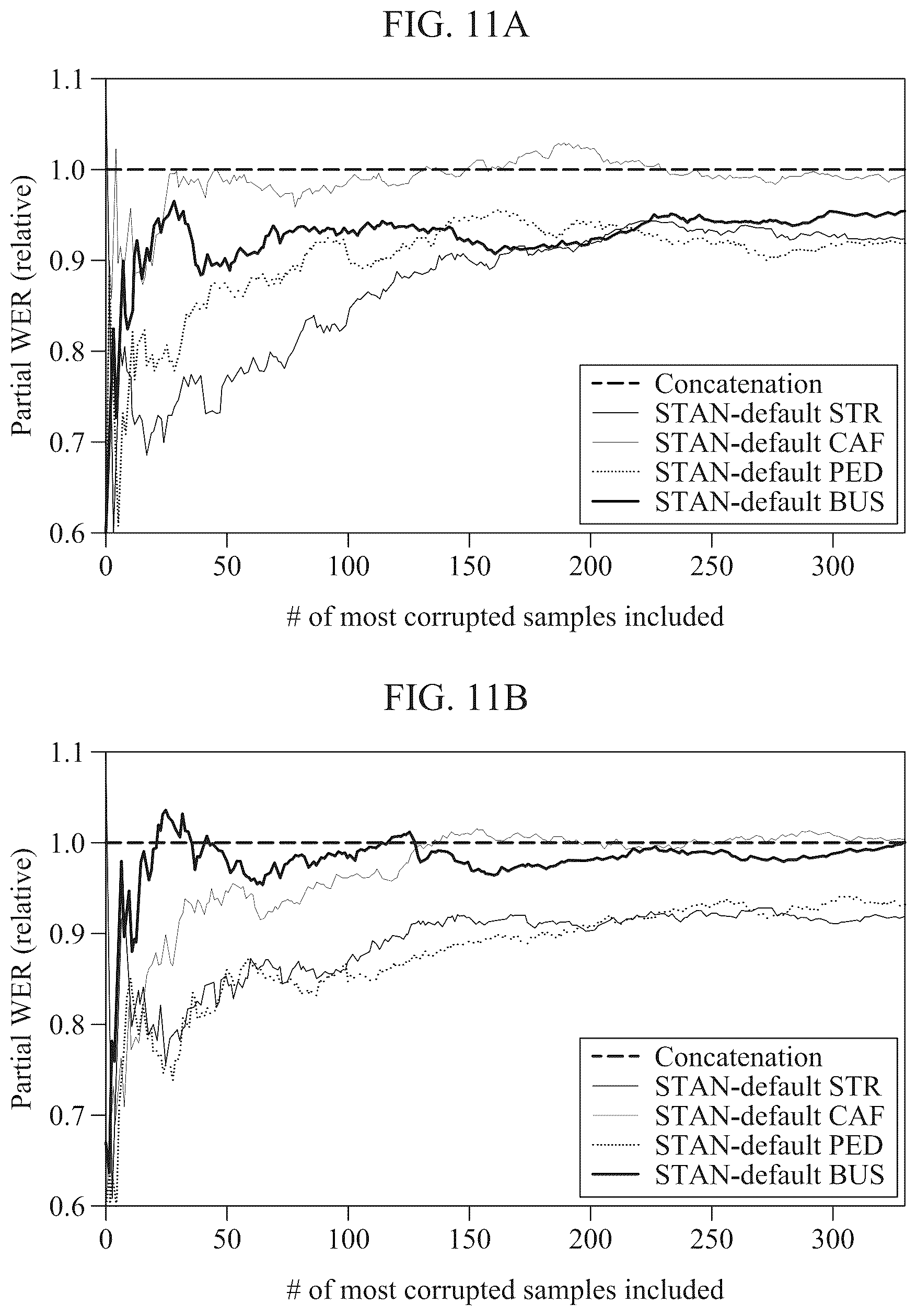Patent US12106214 Figure 13 – Sensor transformation attention network (STAN) model