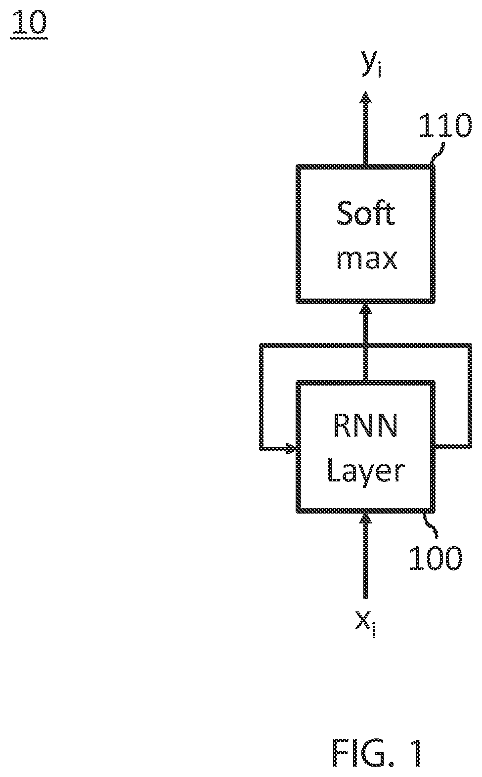 Patent US12106215 Figure 1 – Knowledge transfer between recurrent neural networks