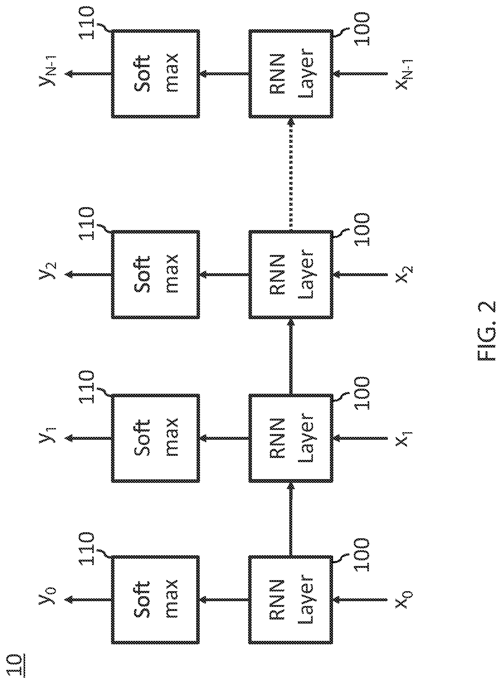 Patent US12106215 Figure 2 – Knowledge transfer between recurrent neural networks