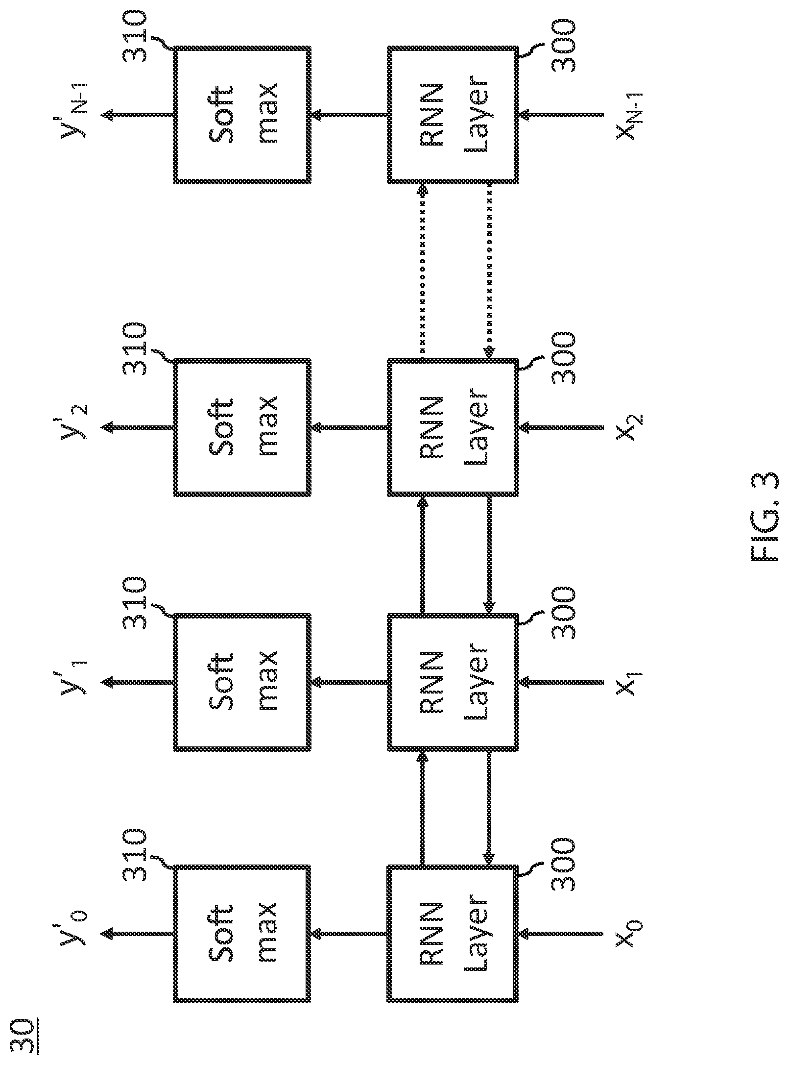 Patent US12106215 Figure 3 – Knowledge transfer between recurrent neural networks