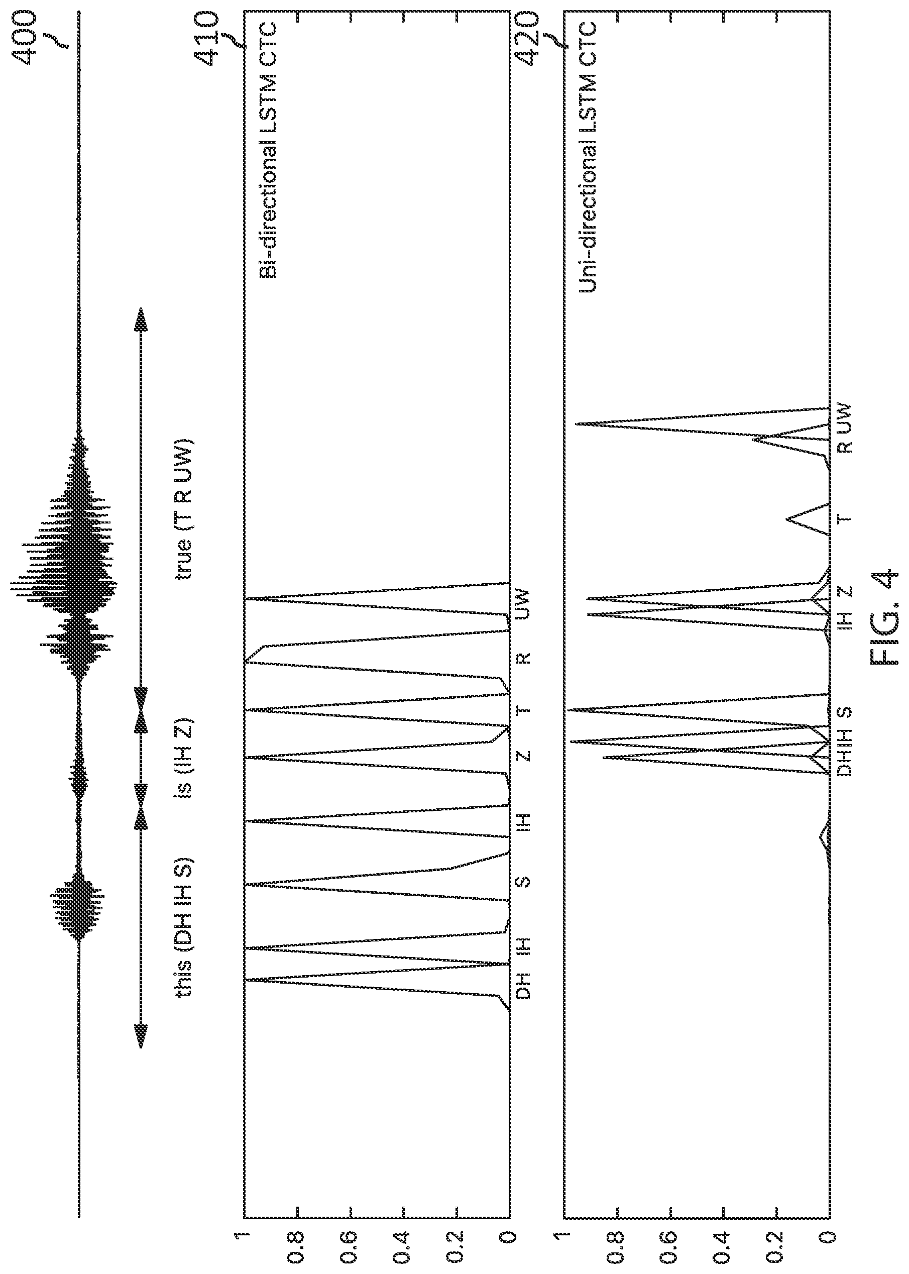 Patent US12106215 Figure 4 – Knowledge transfer between recurrent neural networks