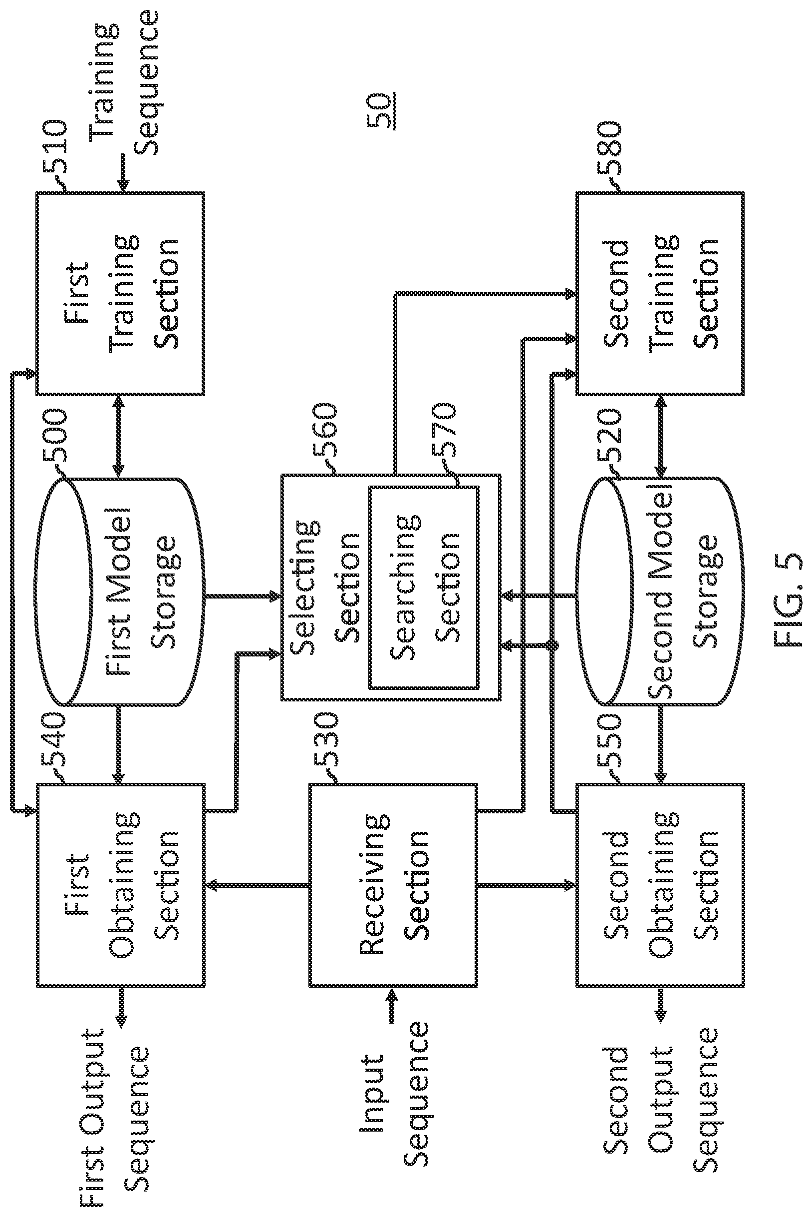 Patent US12106215 Figure 5 – Knowledge transfer between recurrent neural networks