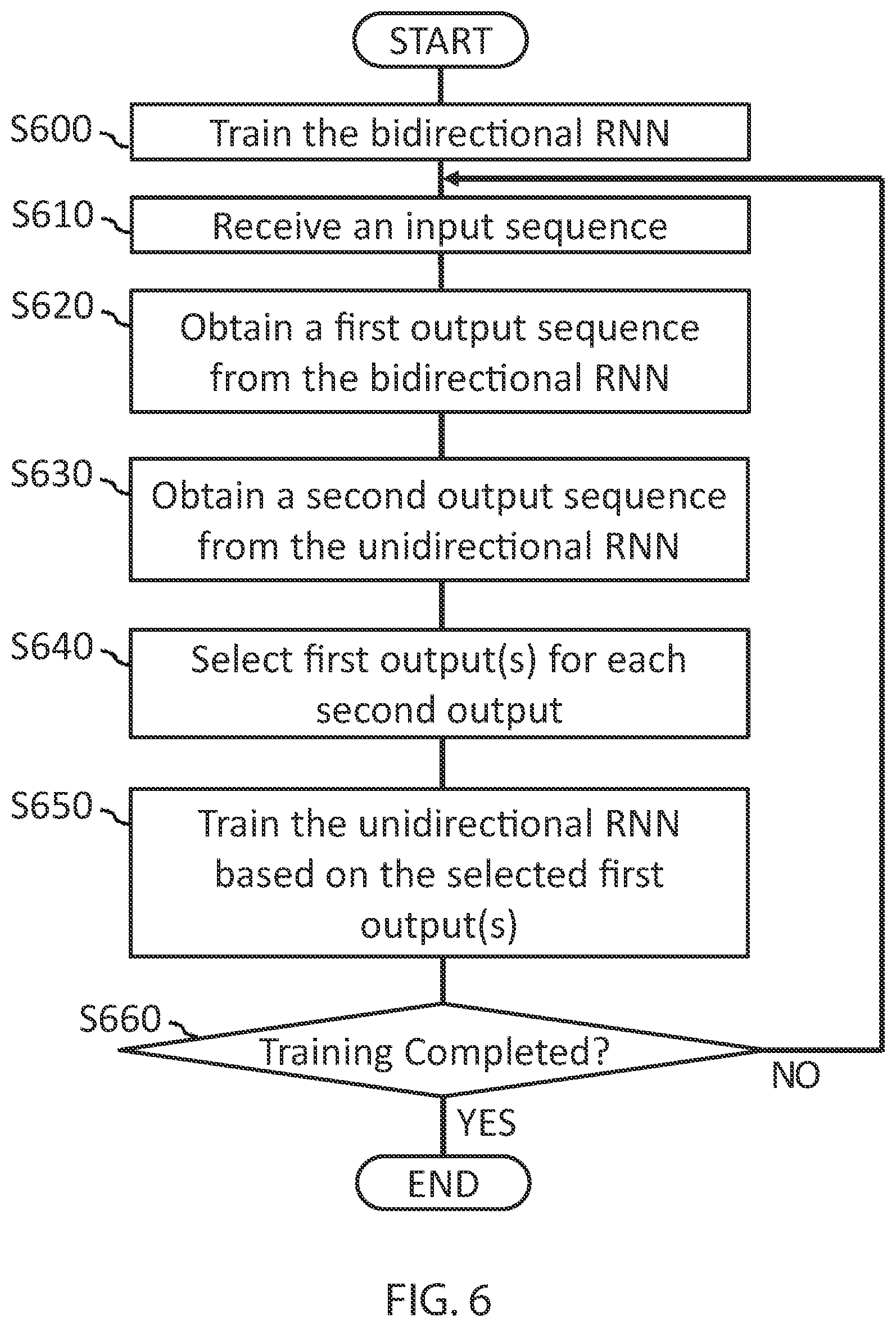 Patent US12106215 Figure 6 – Knowledge transfer between recurrent neural networks