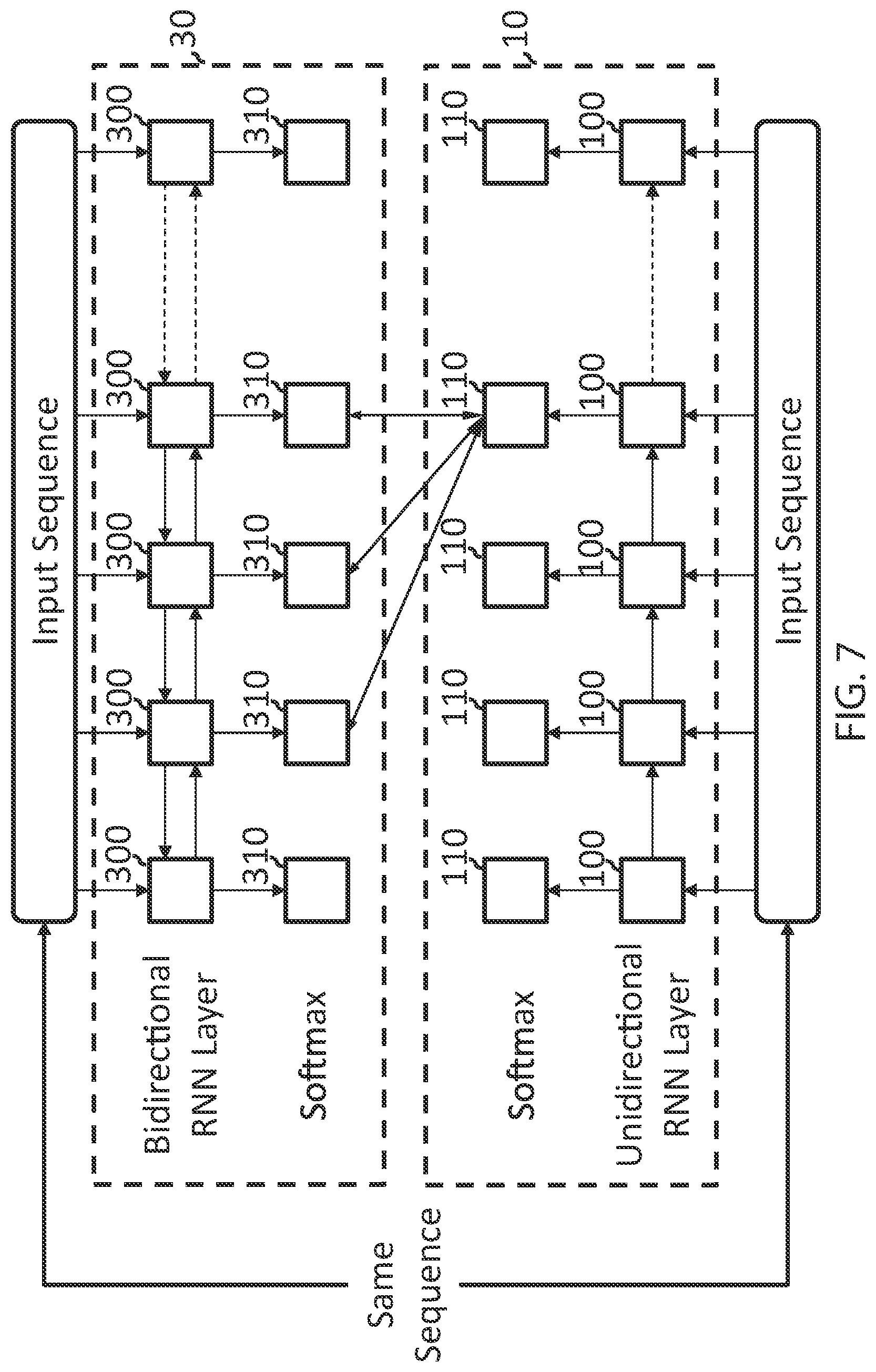 Patent US12106215 Figure 7 – Knowledge transfer between recurrent neural networks