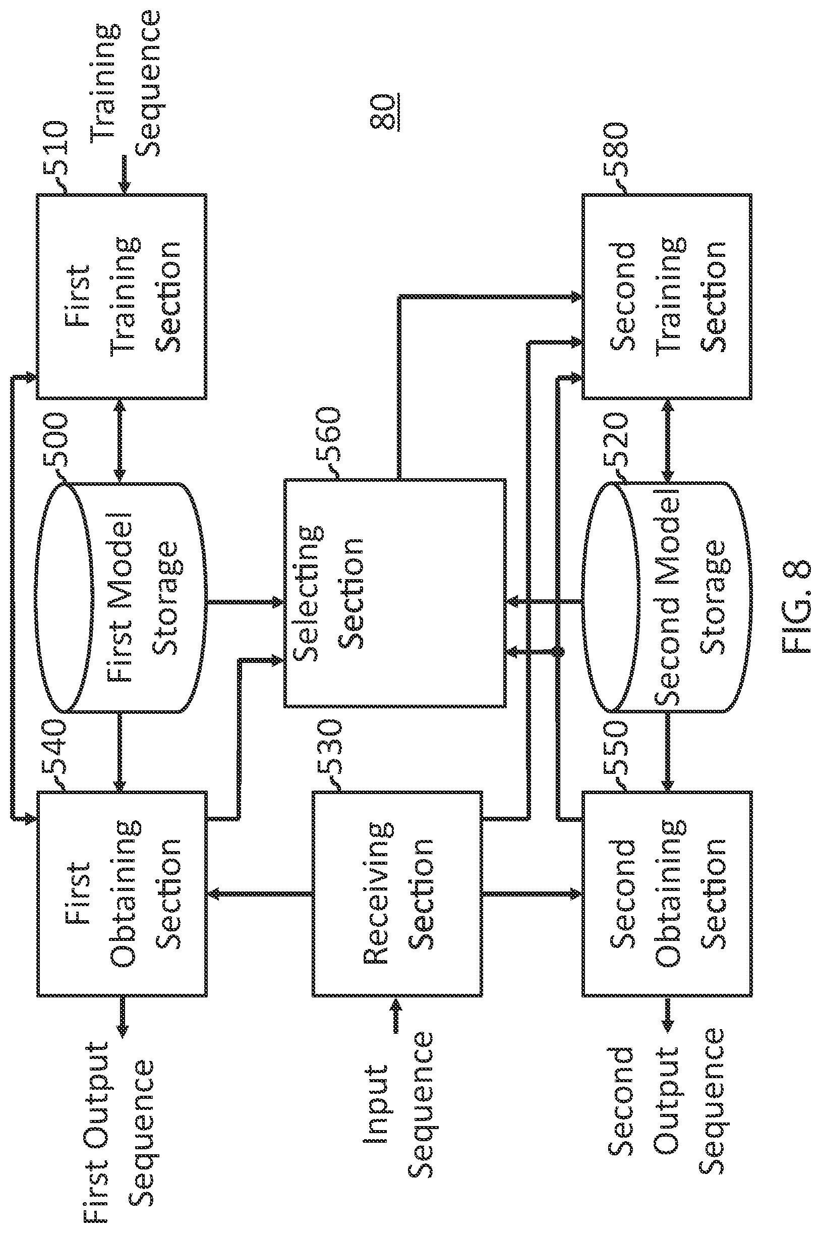 Patent US12106215 Figure 8 – Knowledge transfer between recurrent neural networks