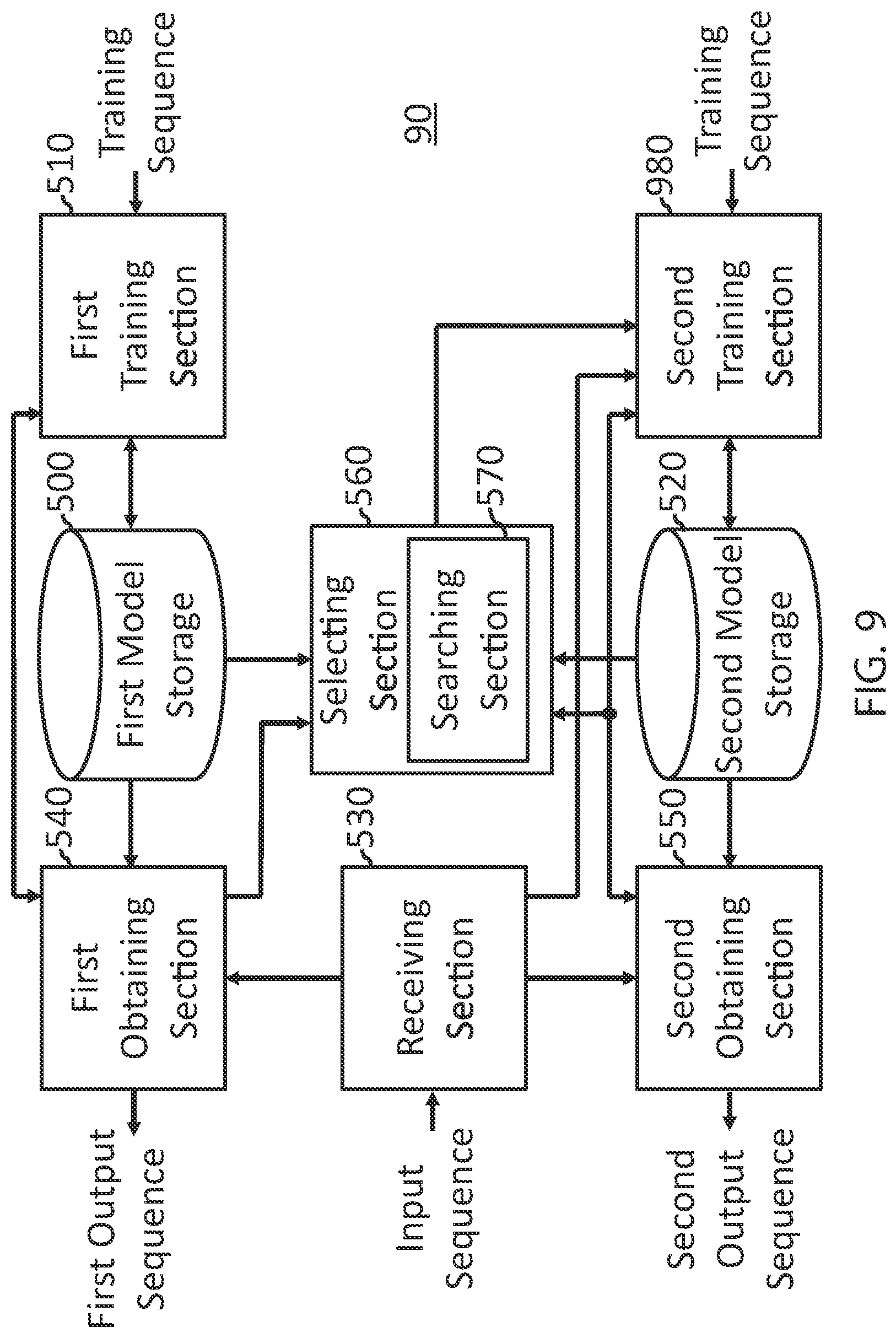 Patent US12106215 Figure 9 – Knowledge transfer between recurrent neural networks
