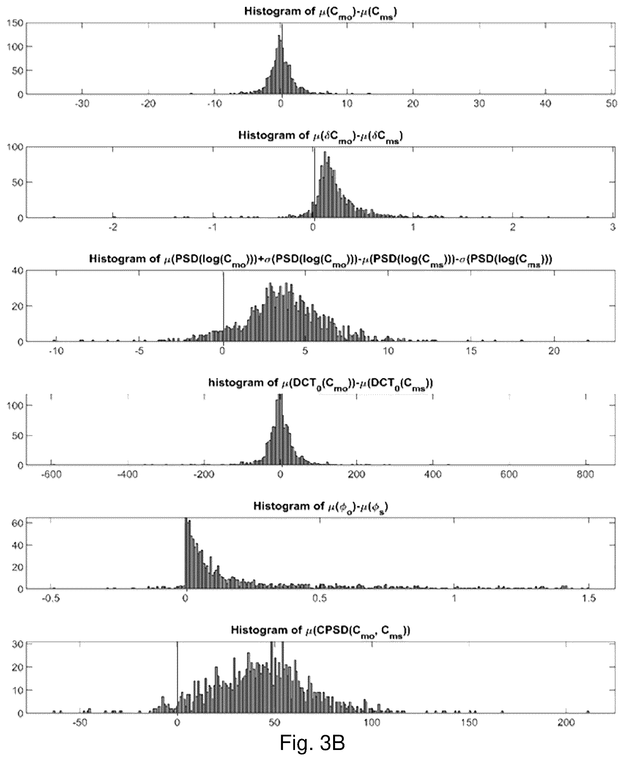 Patent US12106216 Figure 5 – Fakecatcher: detection of synthetic portrait videos using biological signals