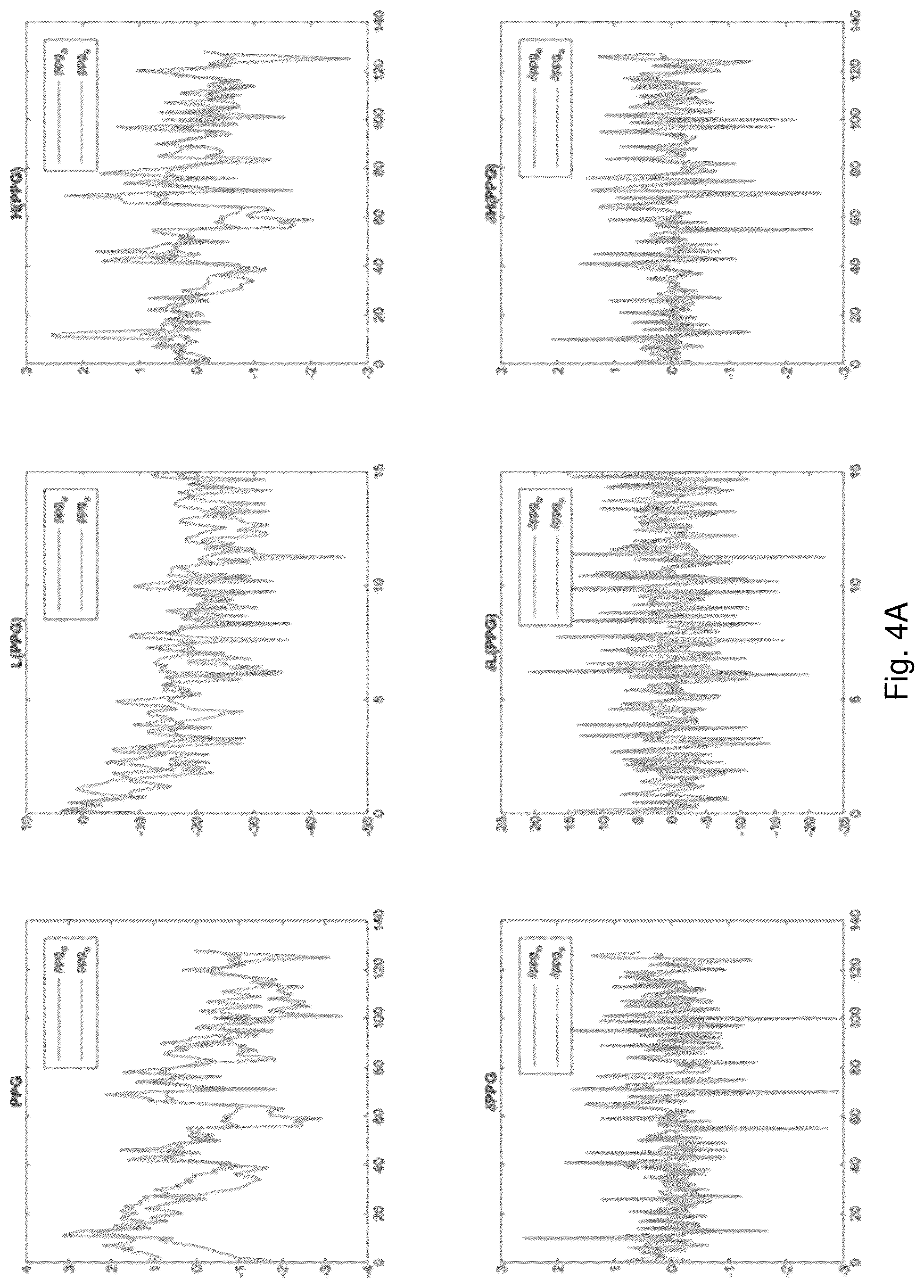 Patent US12106216 Figure 6 – Fakecatcher: detection of synthetic portrait videos using biological signals