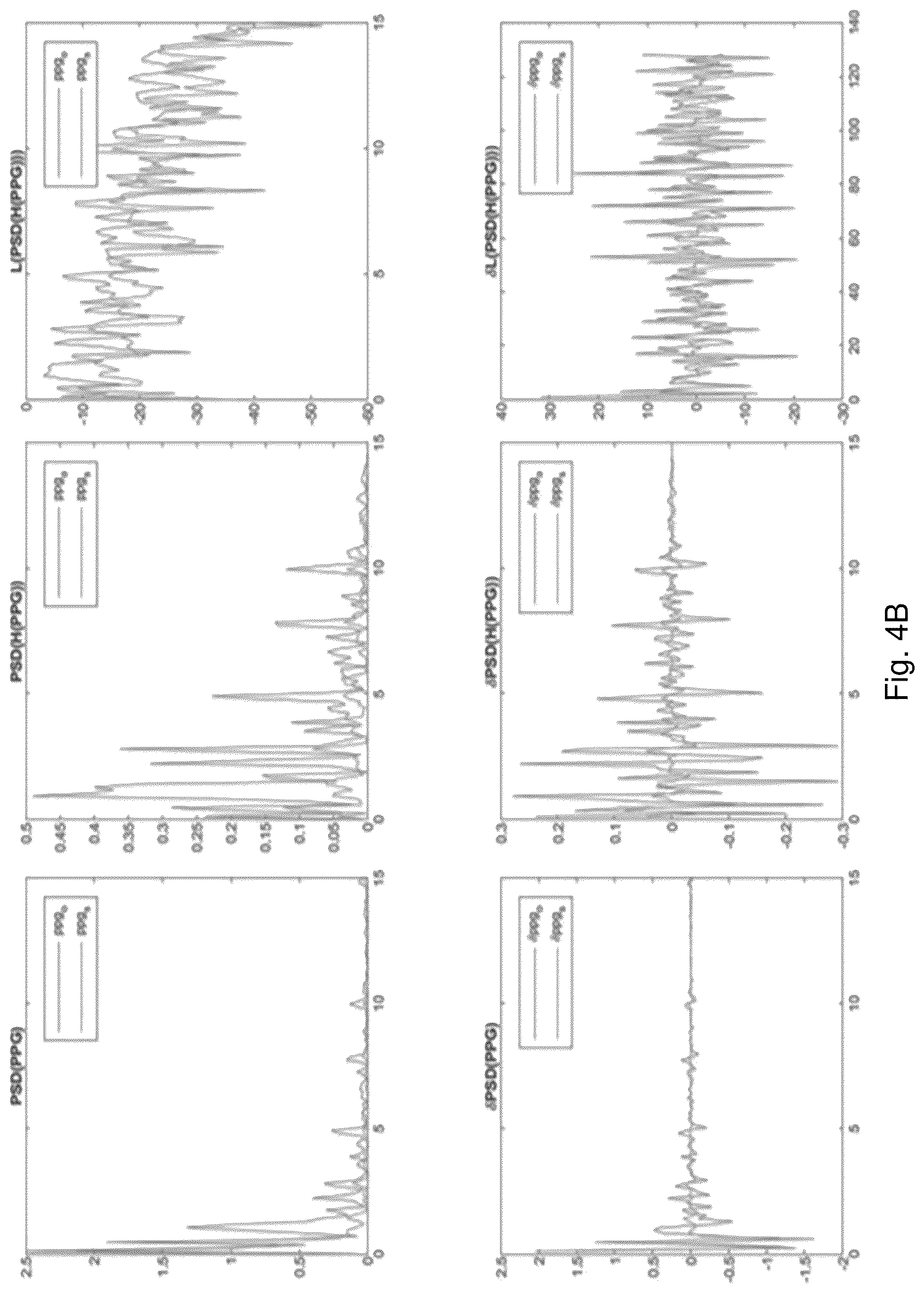 Patent US12106216 Figure 7 – Fakecatcher: detection of synthetic portrait videos using biological signals