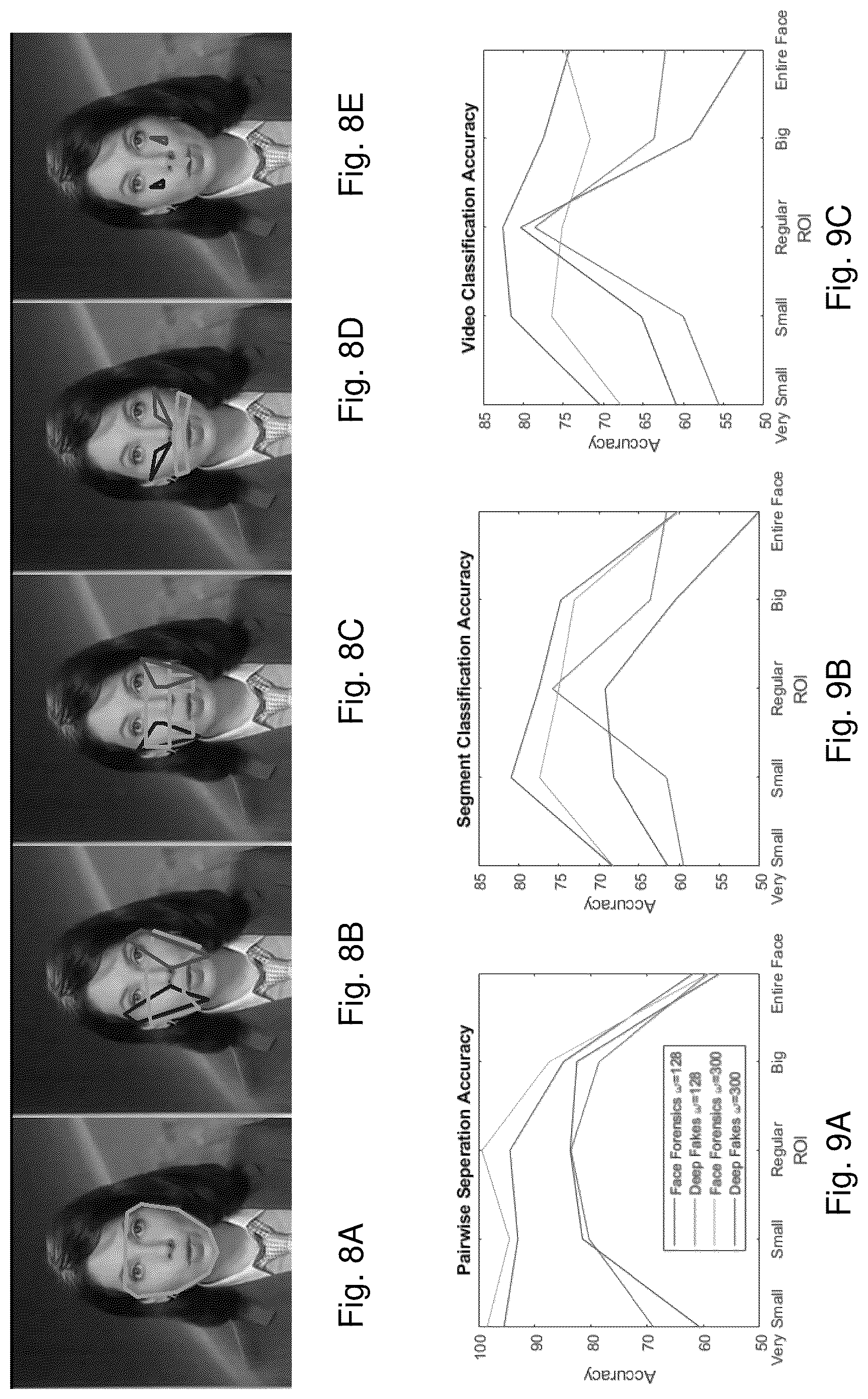 Patent US12106216 Figure 10 – Fakecatcher: detection of synthetic portrait videos using biological signals