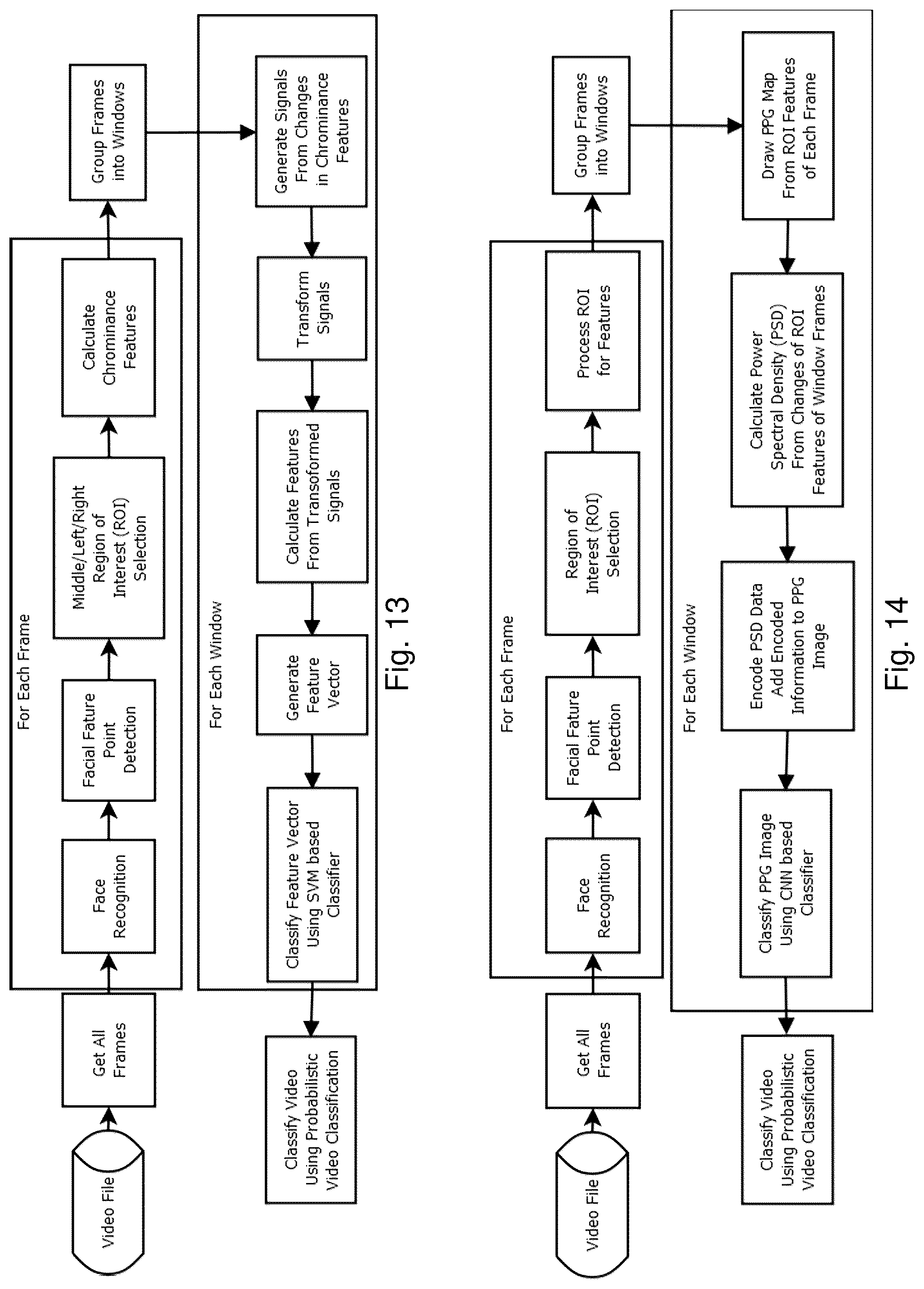 Patent US12106216 Figure 13 – Fakecatcher: detection of synthetic portrait videos using biological signals