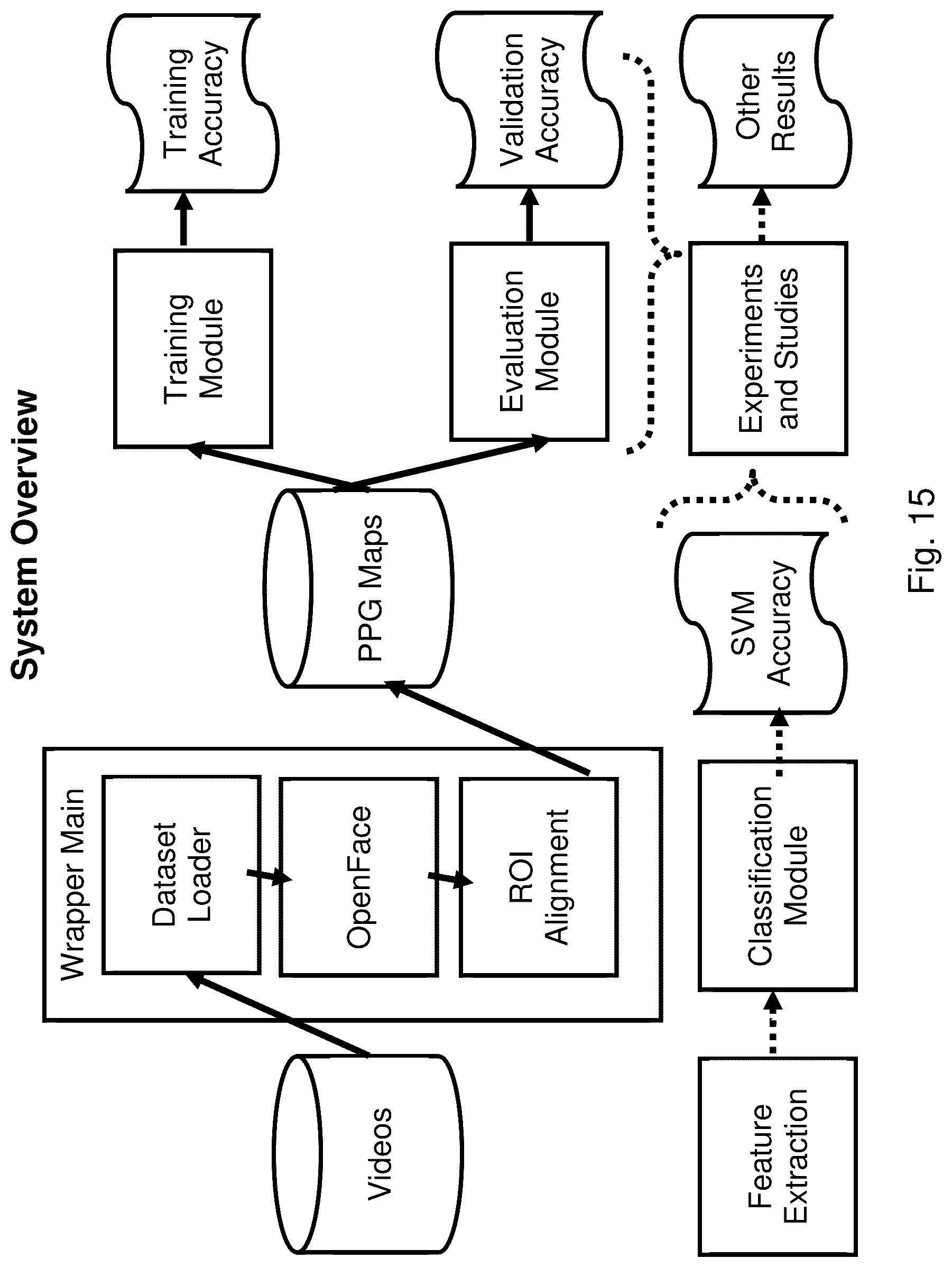 Patent US12106216 Figure 14 – Fakecatcher: detection of synthetic portrait videos using biological signals